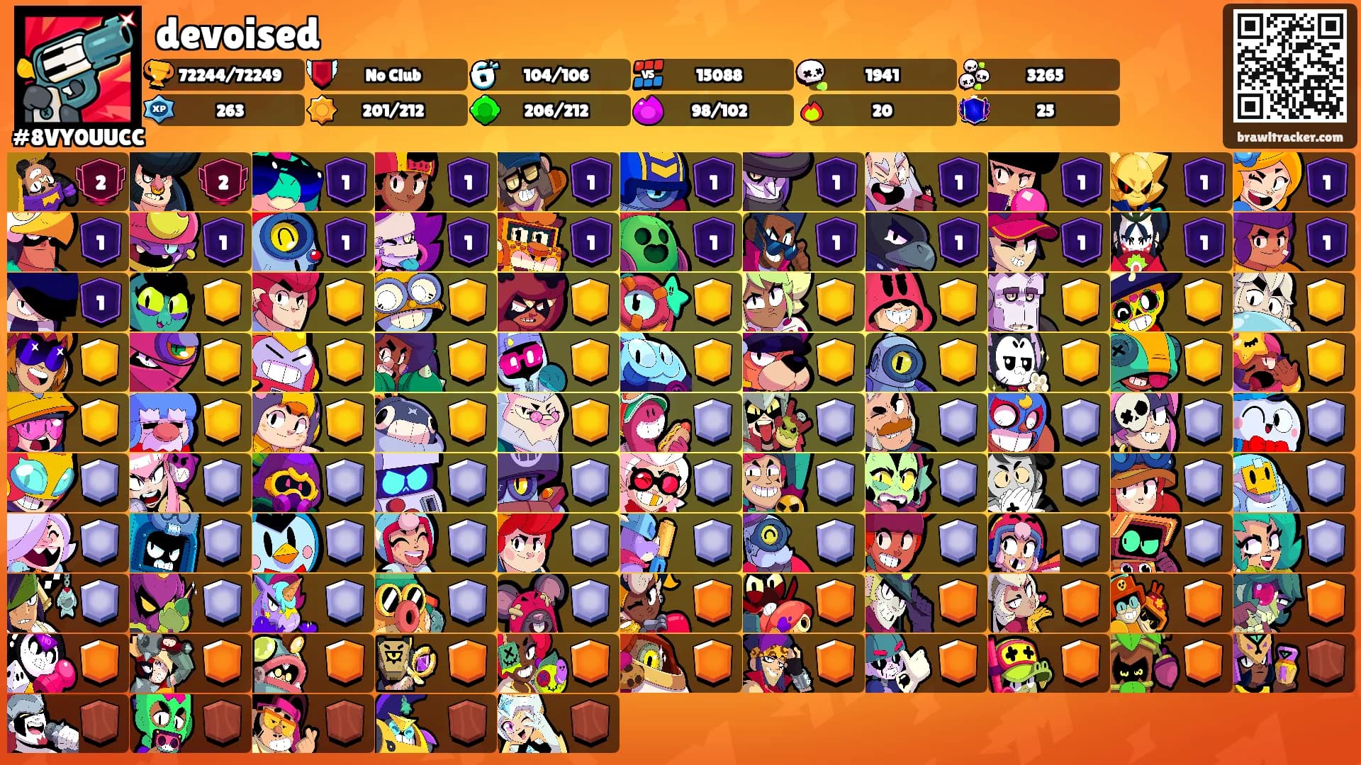 devoised's Ranks