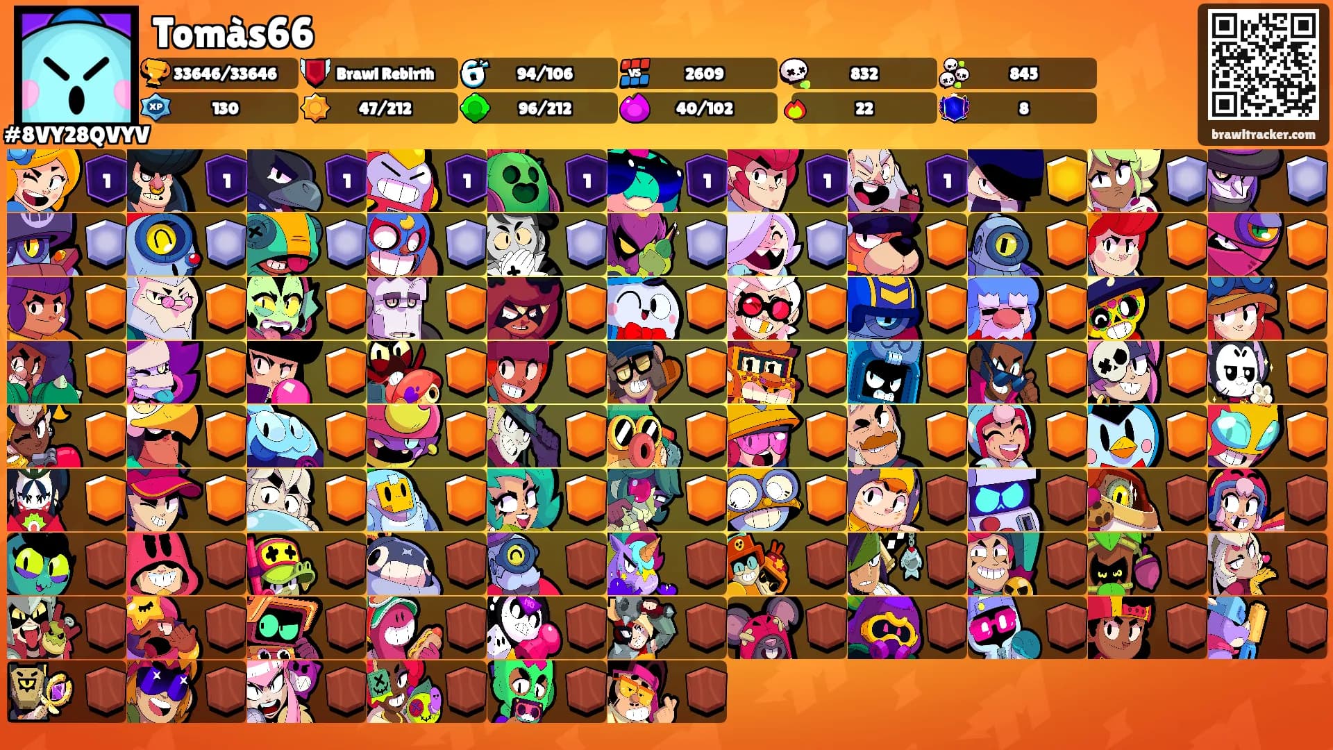 Tomàs66's Ranks