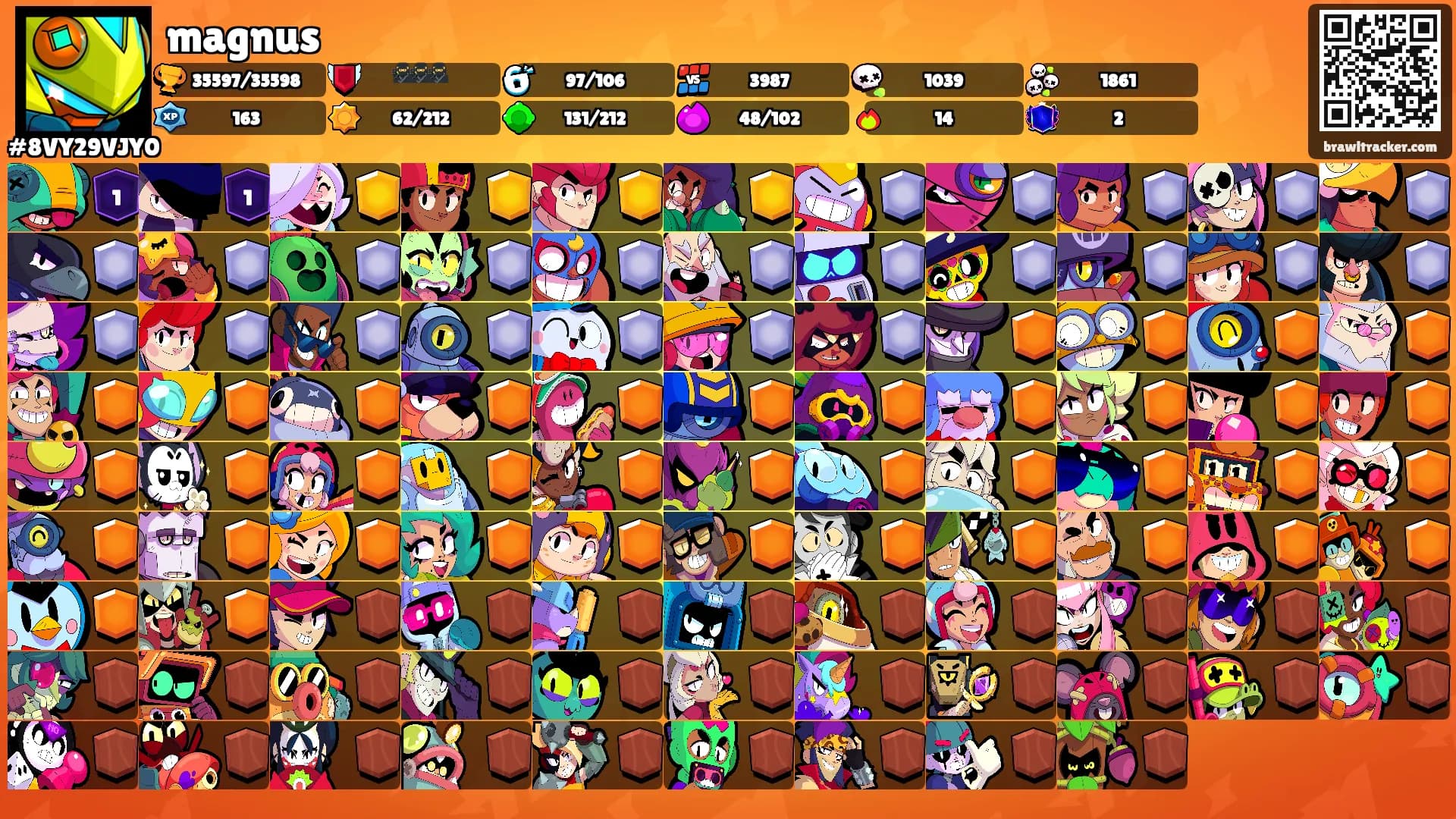 magnus's Ranks