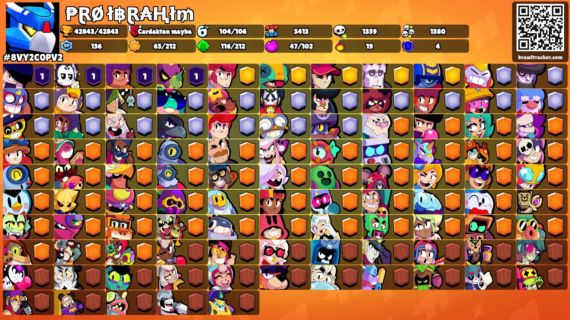 ₱ⱤØ ł̇฿Ɽ₳Ⱨł̇₥'s Ranks