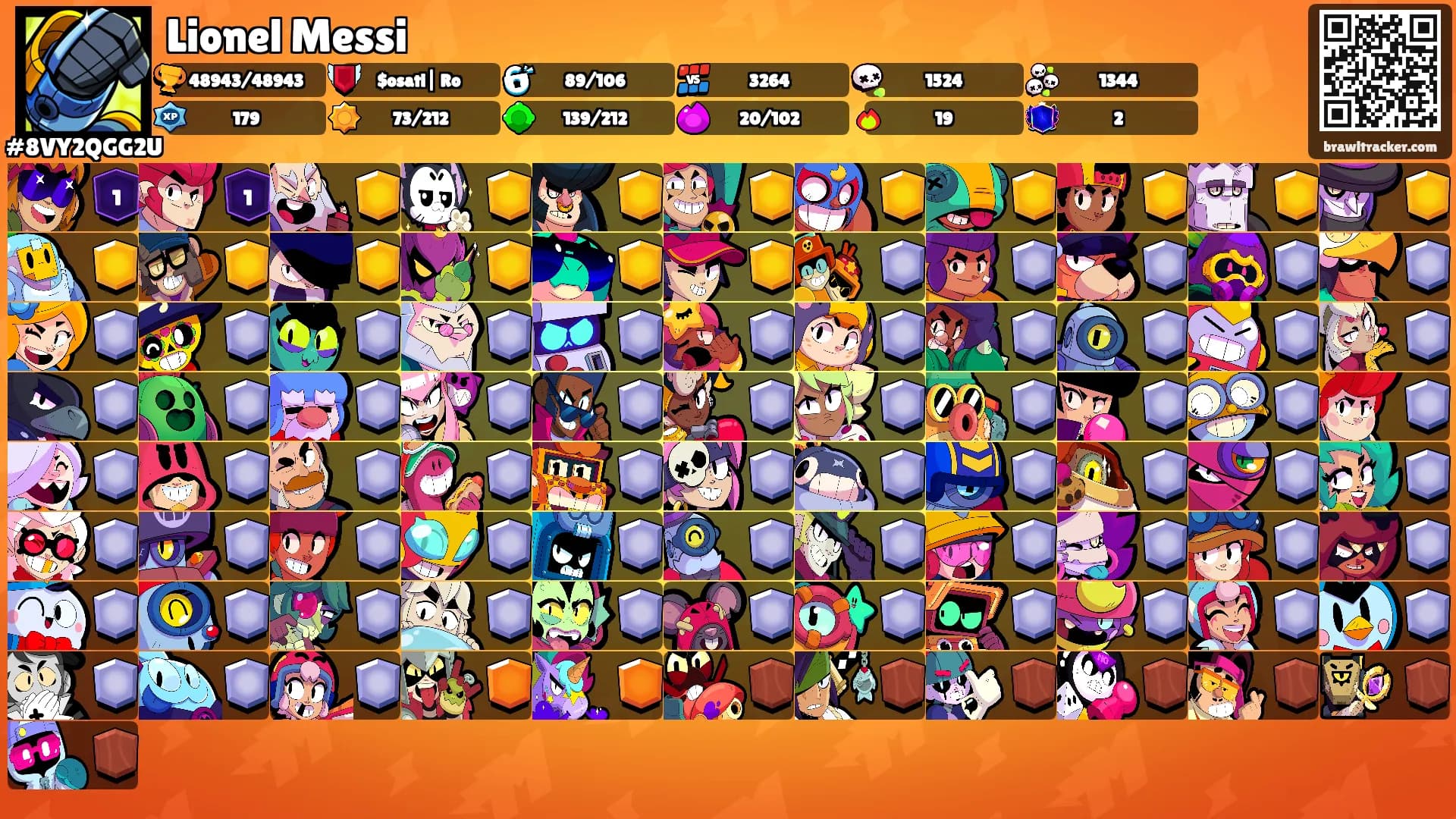 Lionel Messi's Ranks