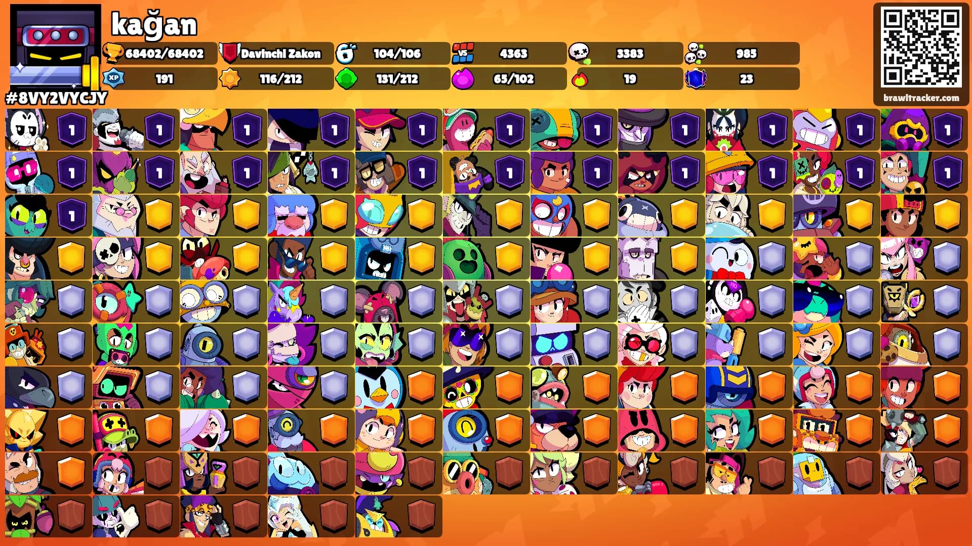 kağan's Ranks