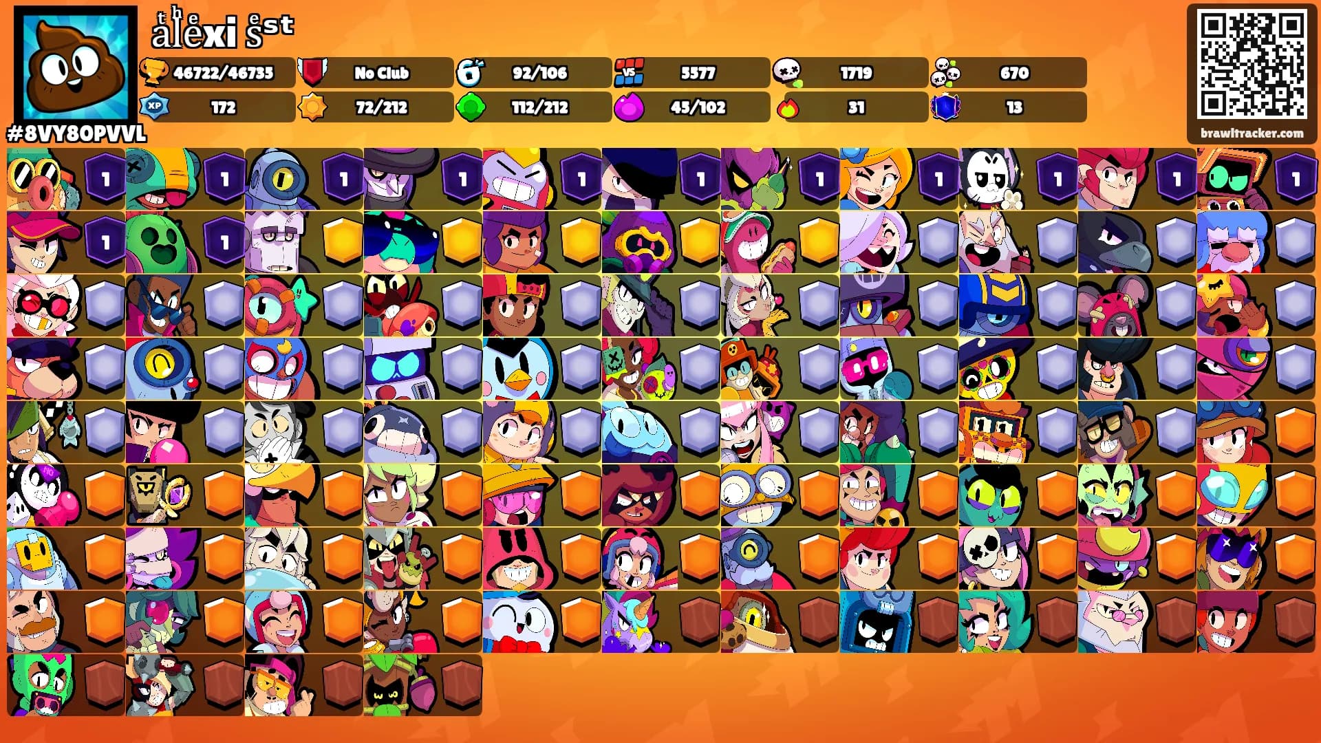 aͭlͪeͤxiⷡsͤˢᵗ's Ranks