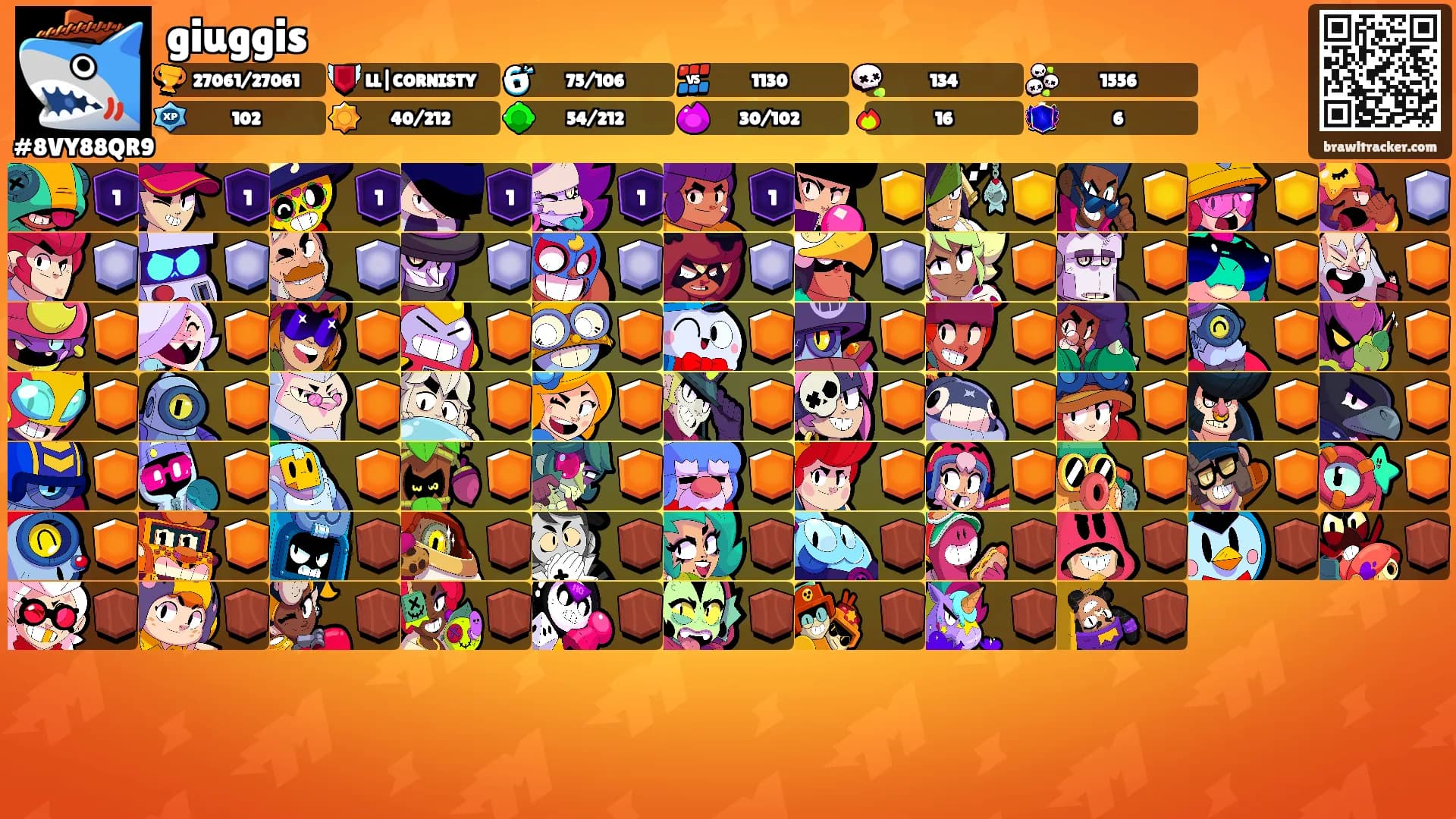giuggis's Ranks