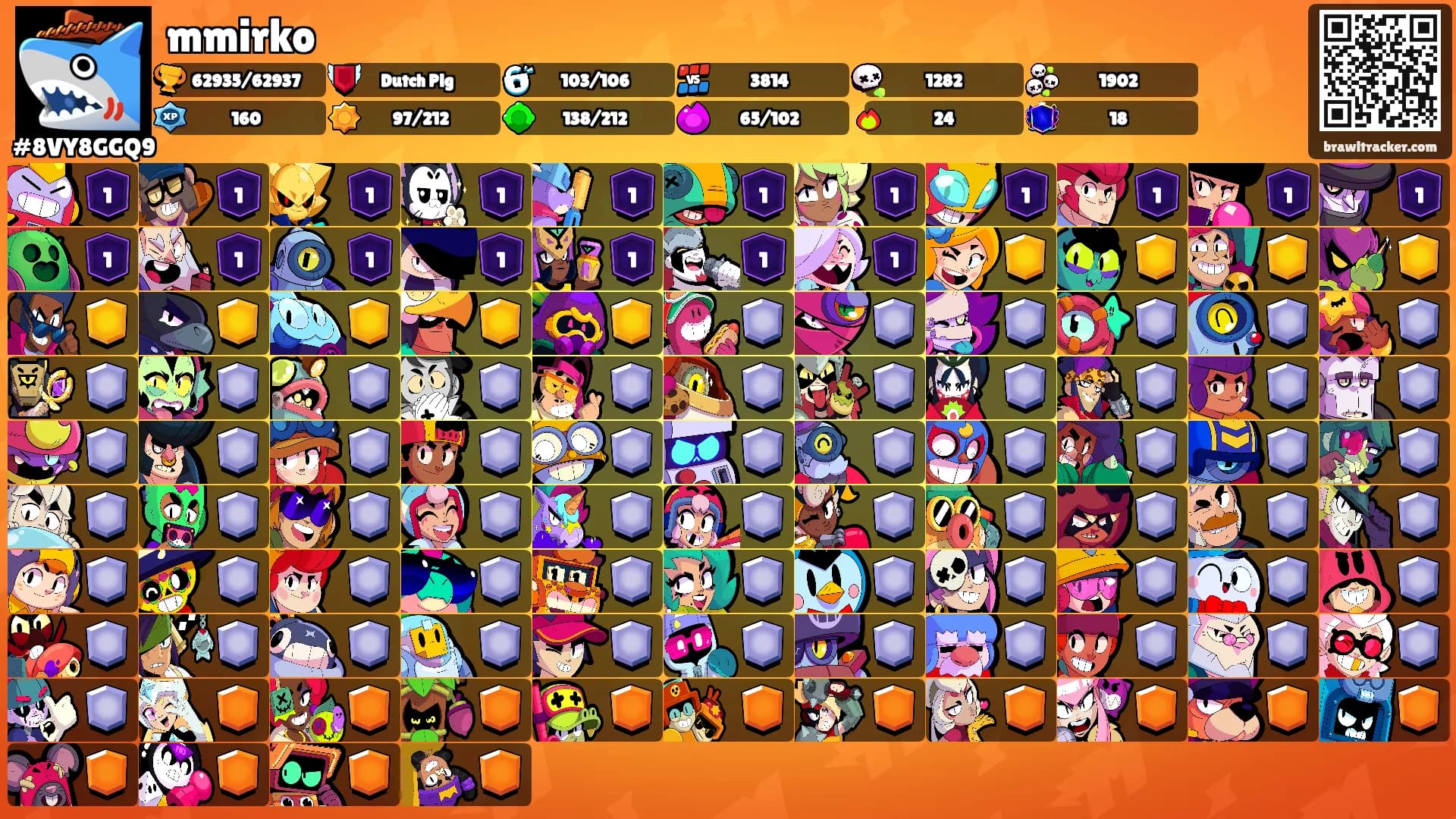 mmirko's Ranks