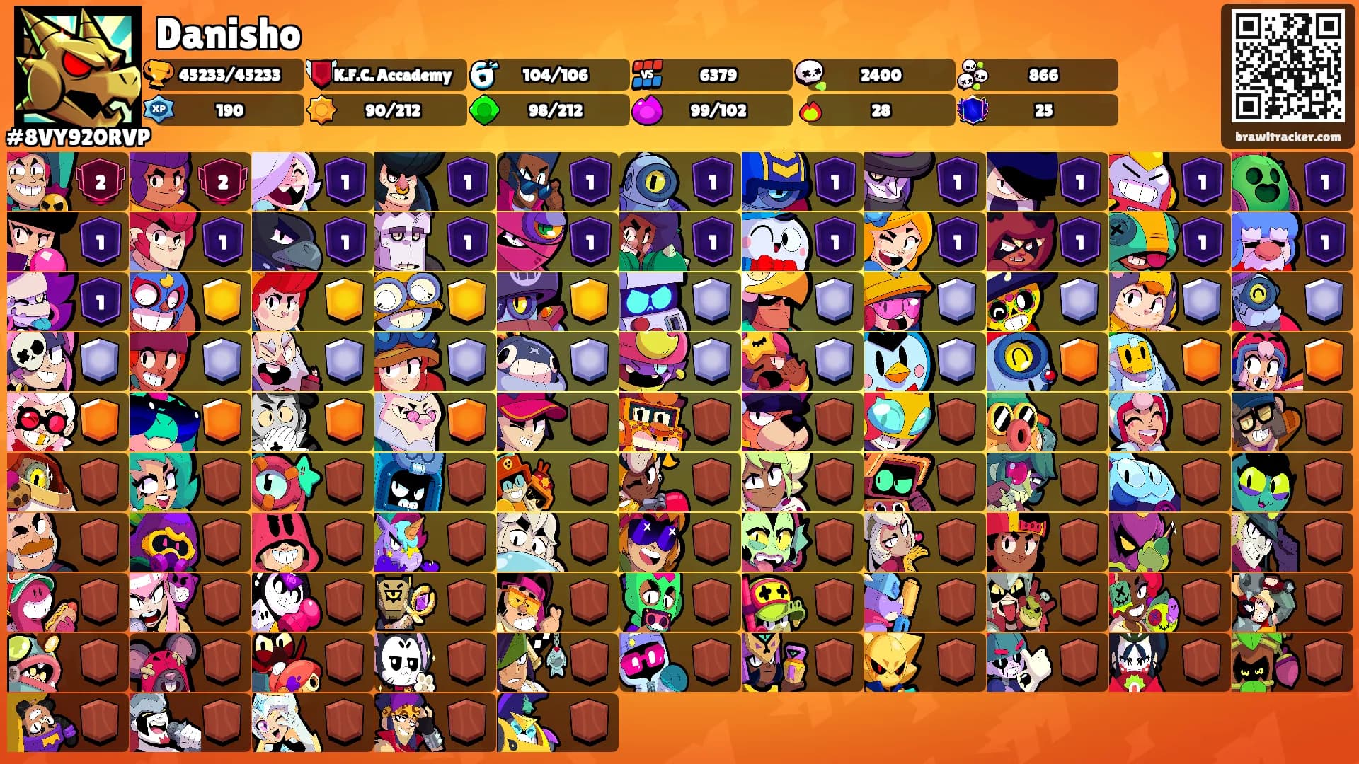 Danisho's Ranks