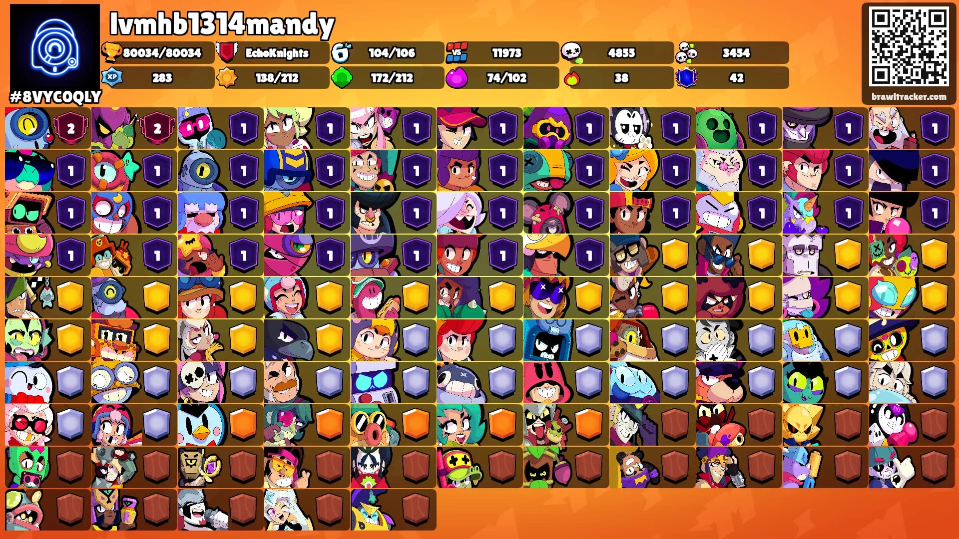 lvmhb1314mandy's Ranks