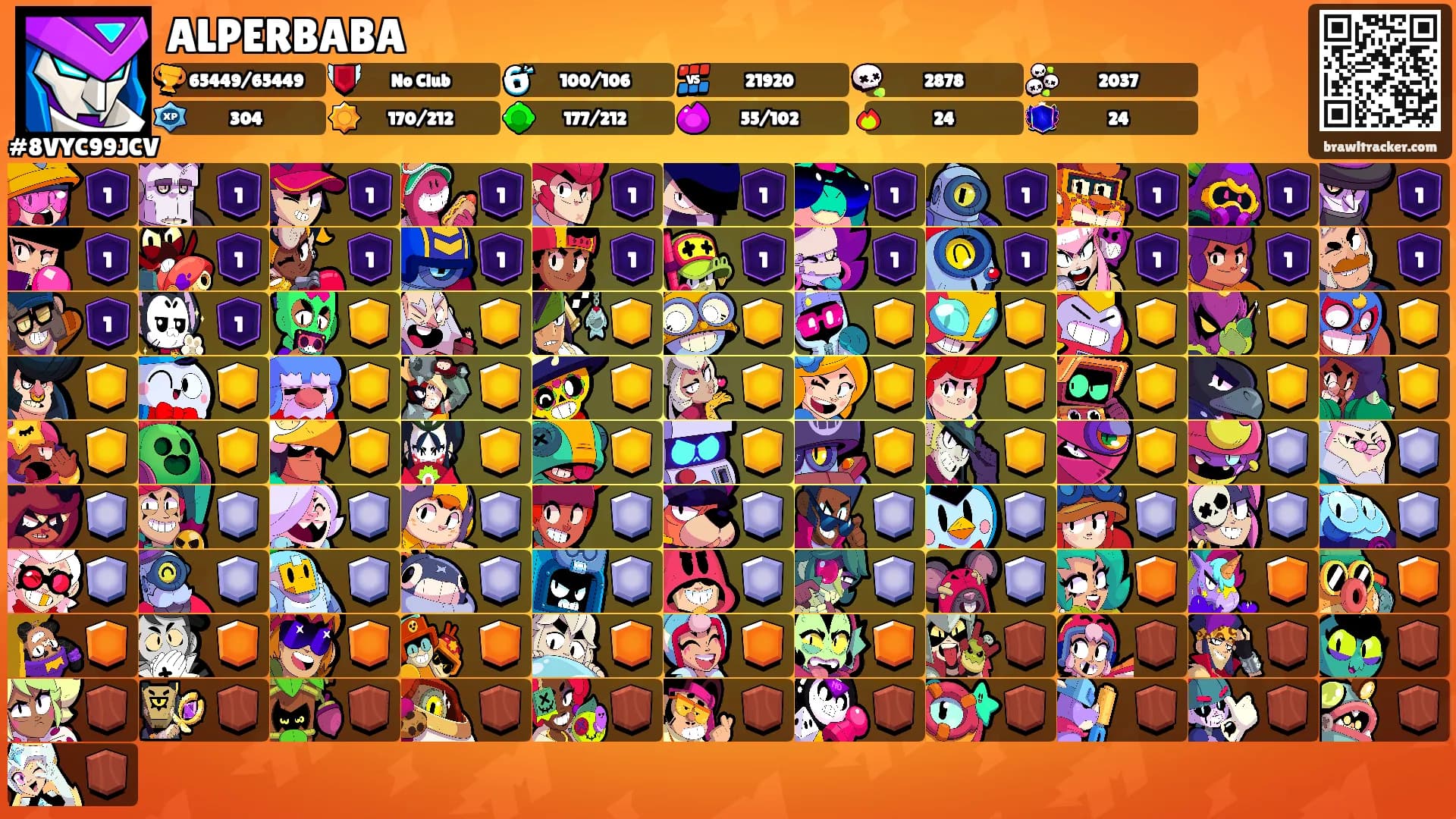 ALPERBABA's Ranks