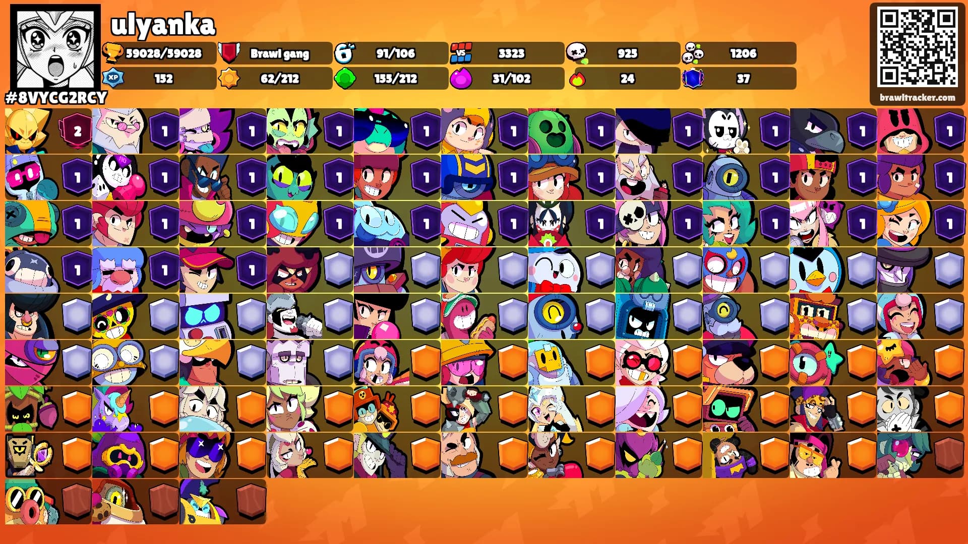 ulyanka's Ranks