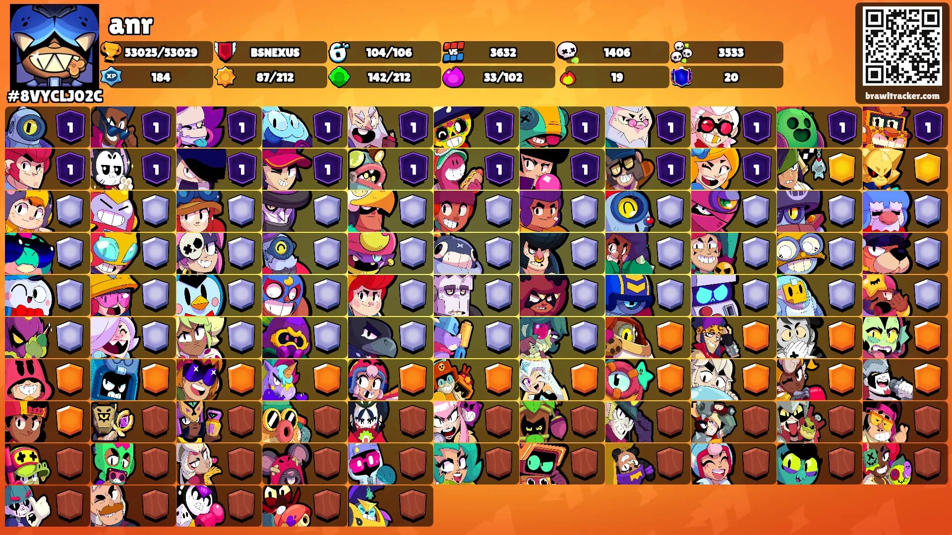 anr's Ranks