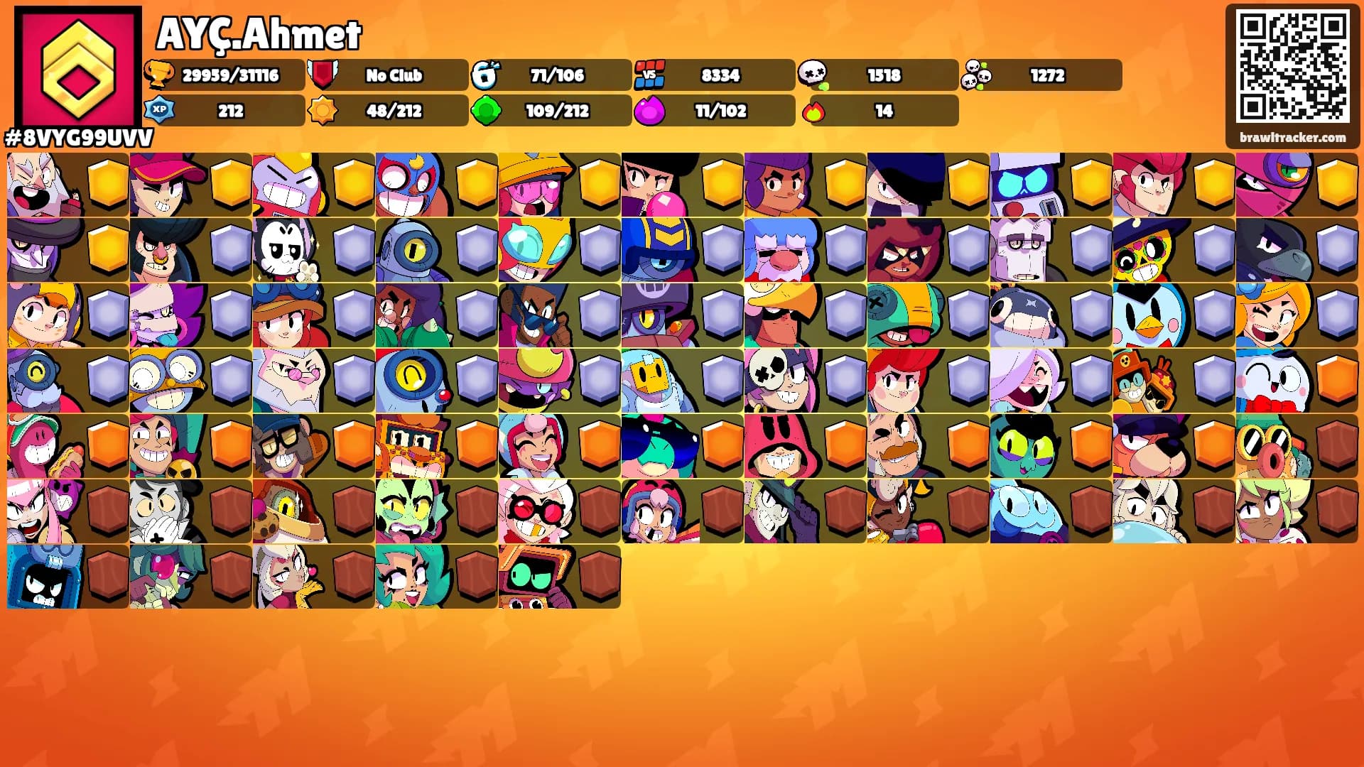 AYÇ.Ahmet's Ranks