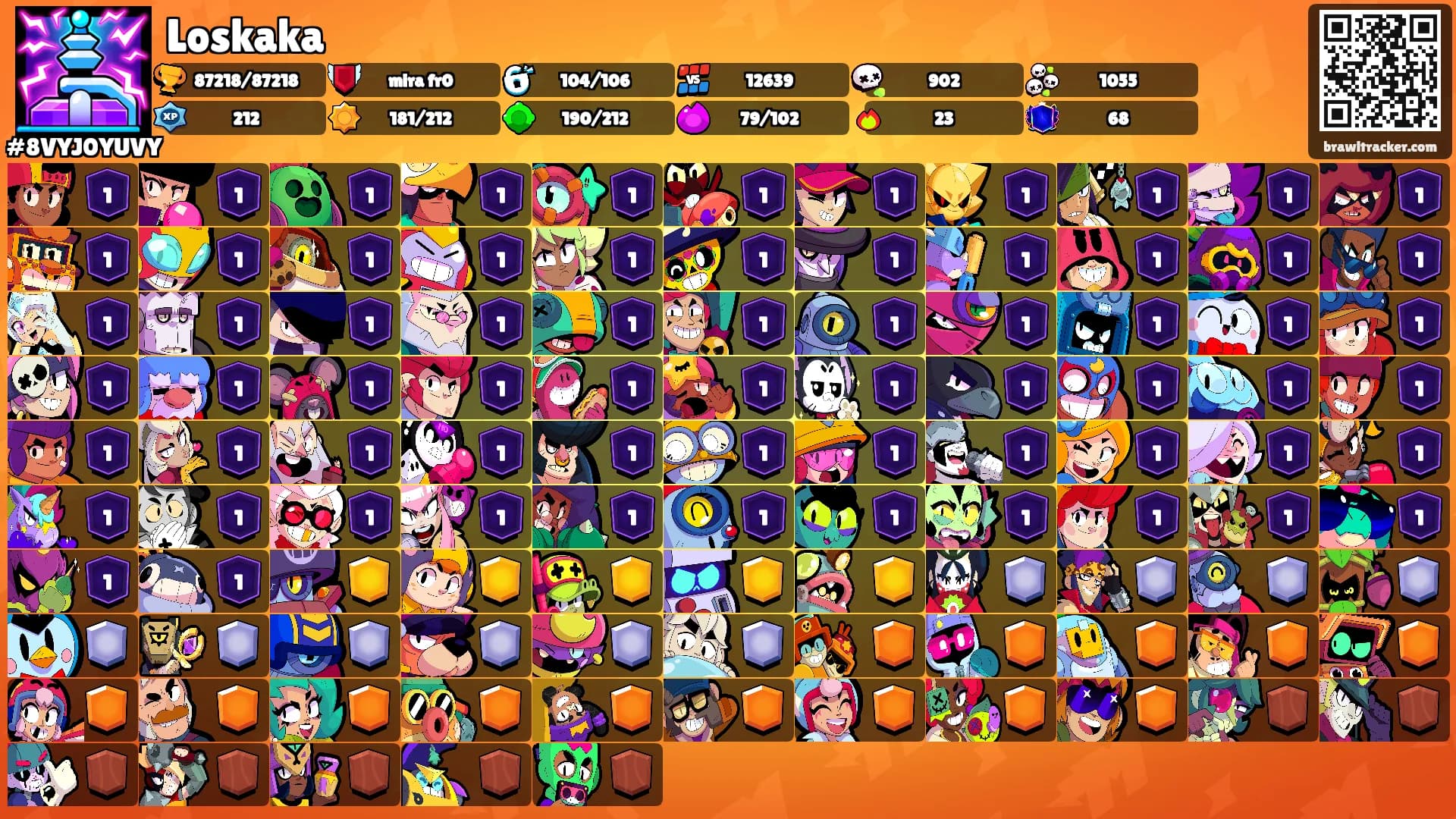 Loskaka's Ranks
