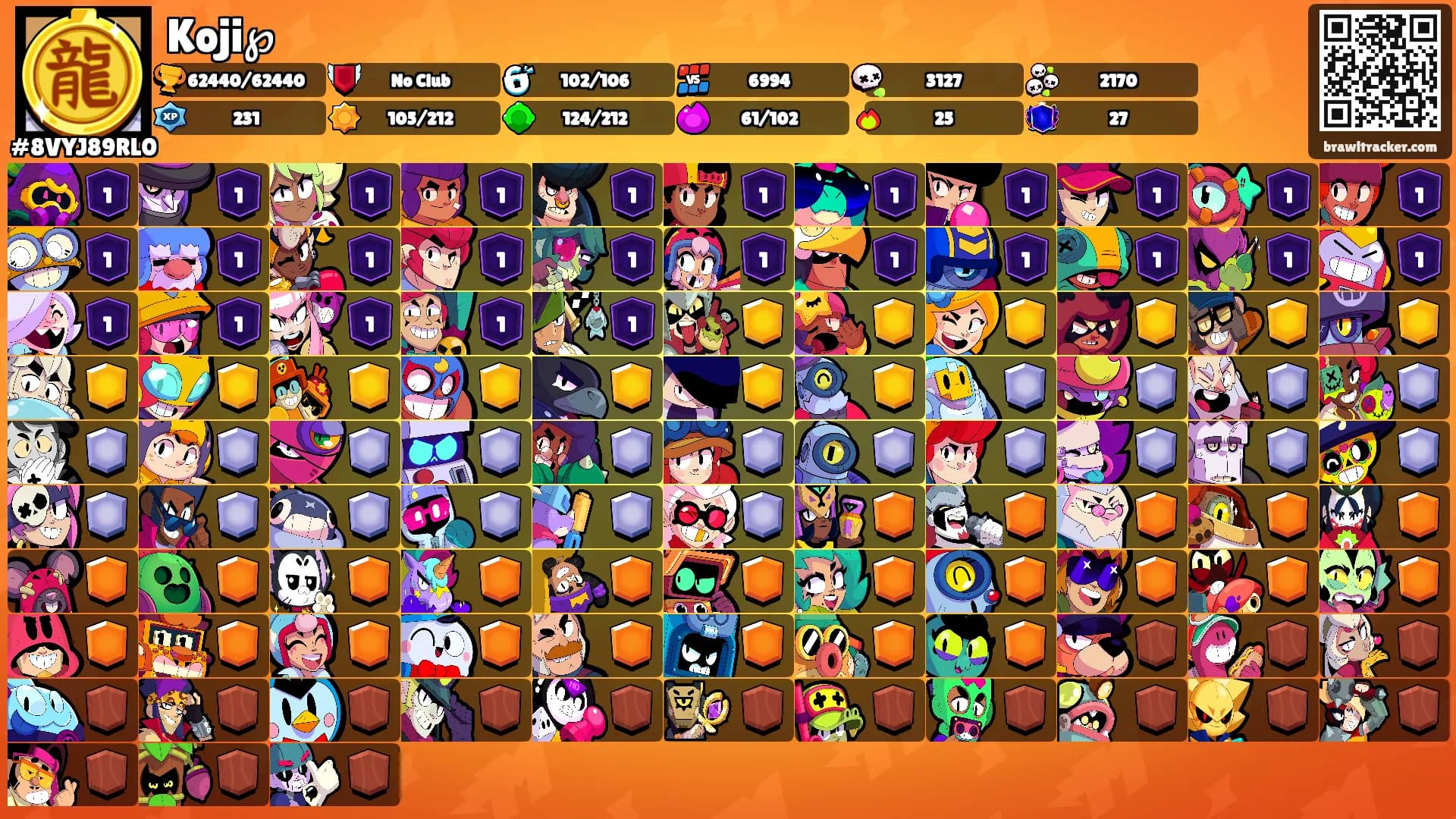 Koji℘'s Ranks