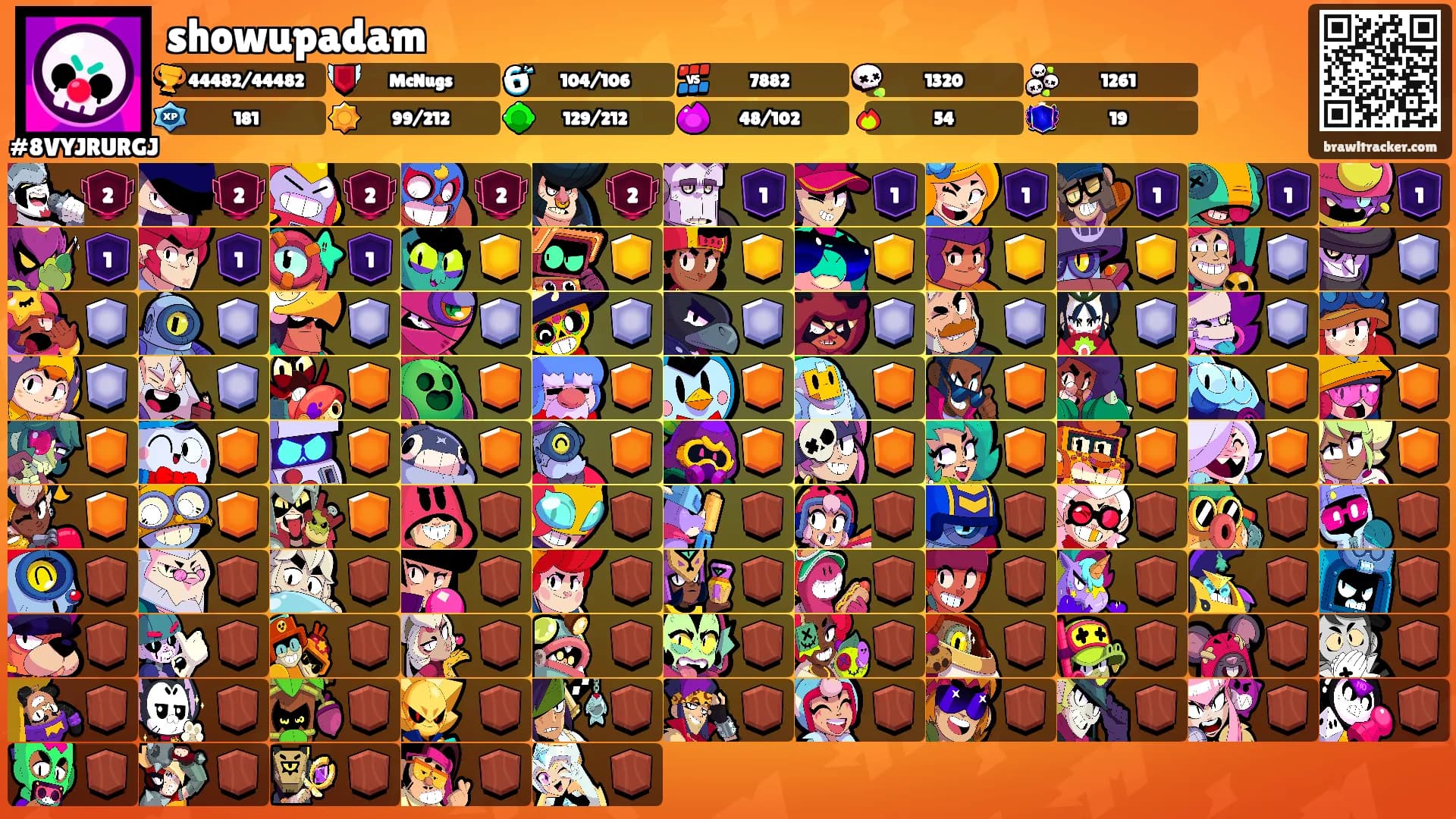 showupadam's Ranks