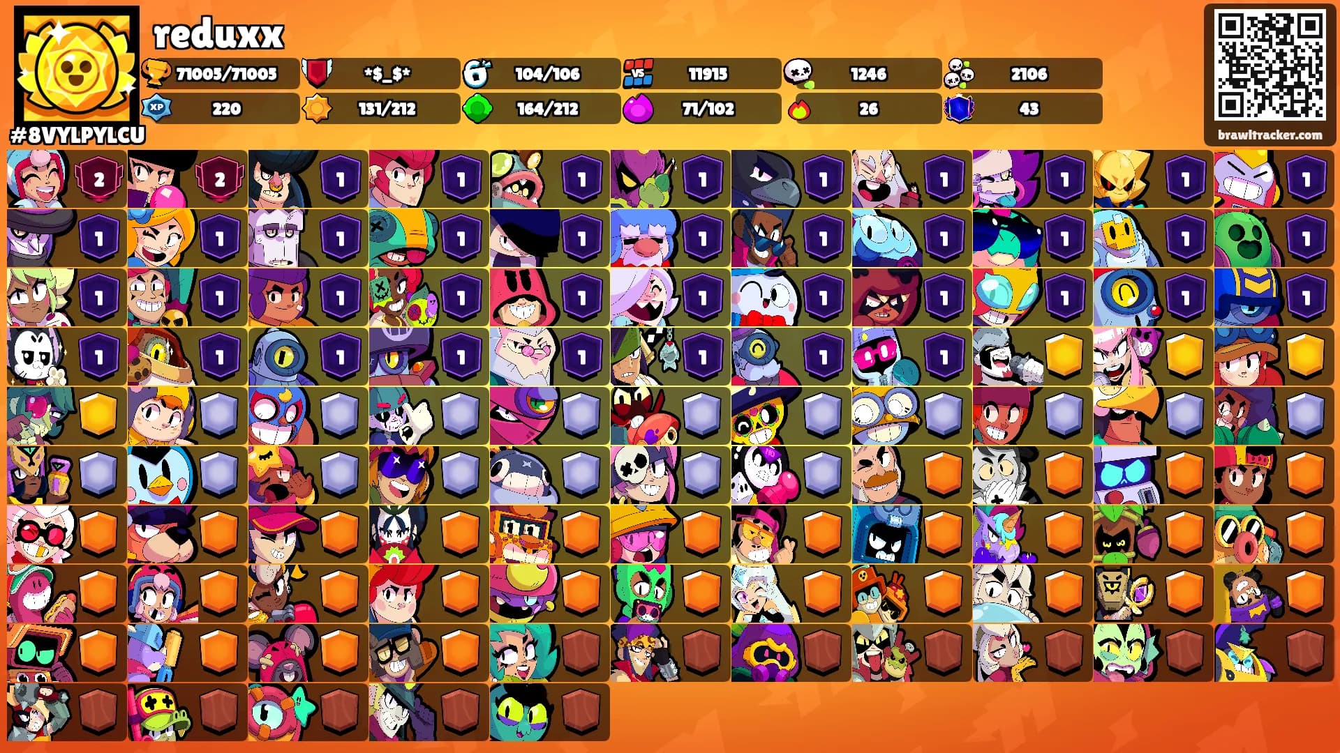 reduxx's Ranks