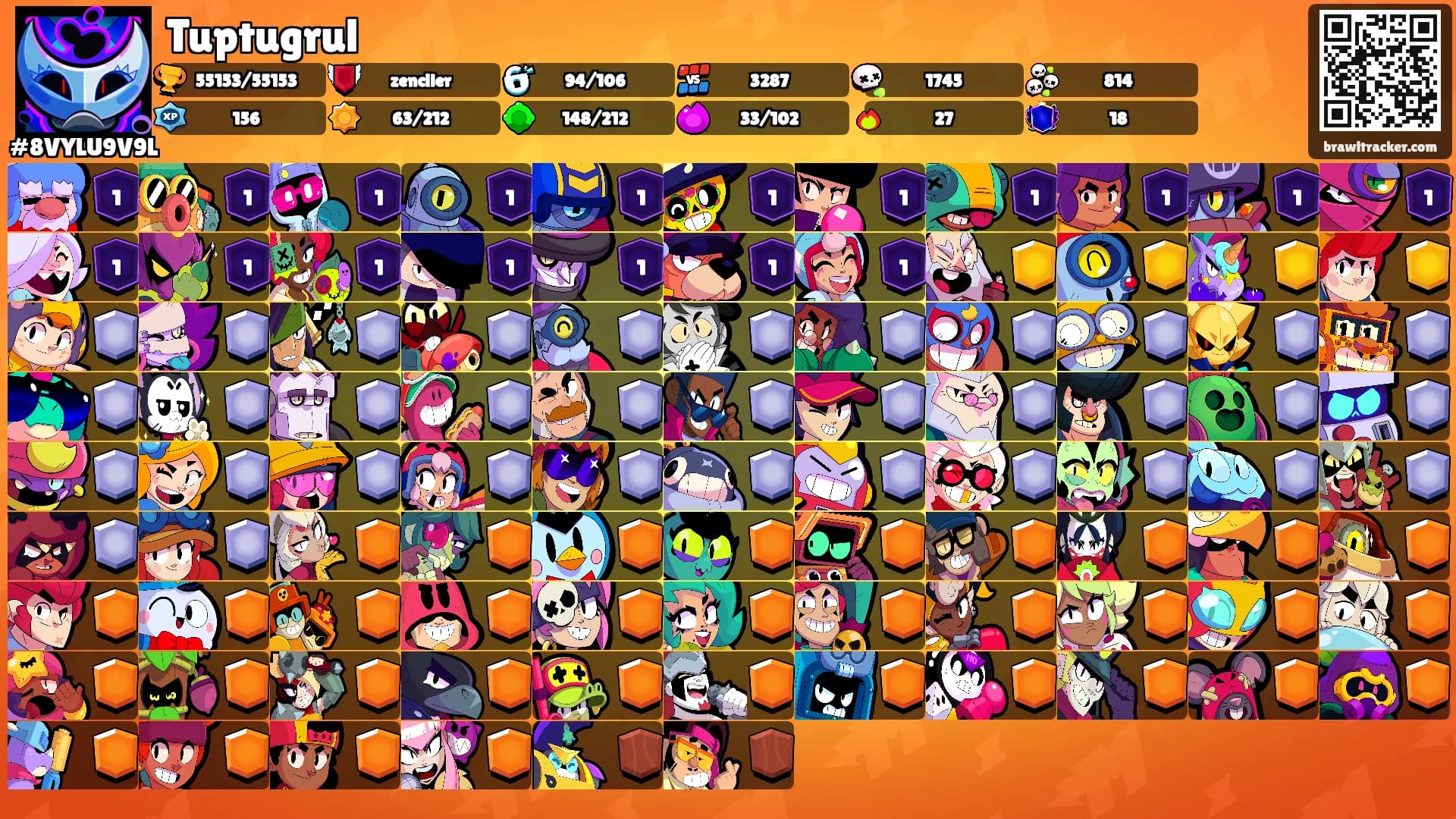 Tuptugrul's Ranks