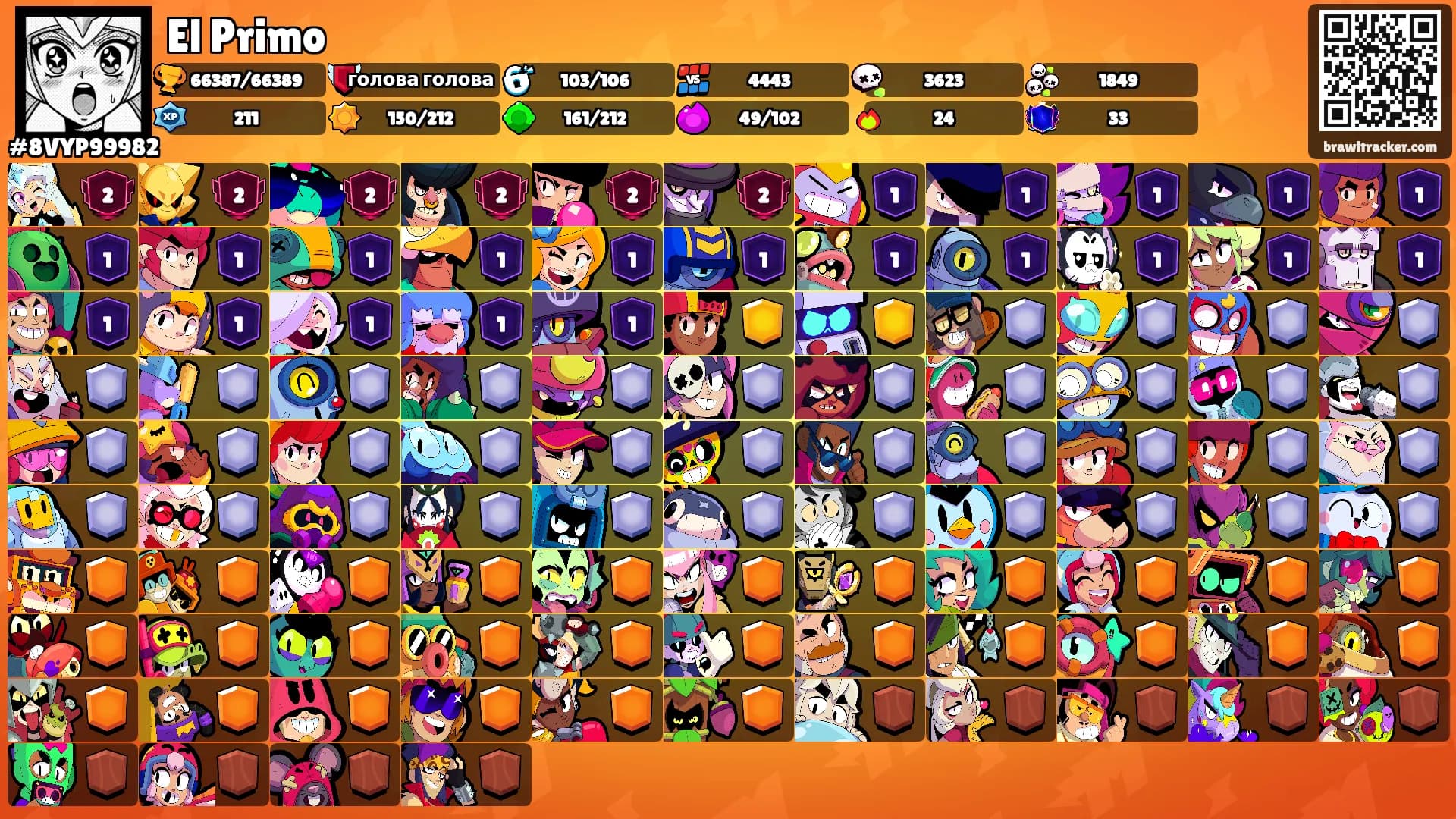 El Primo's Ranks