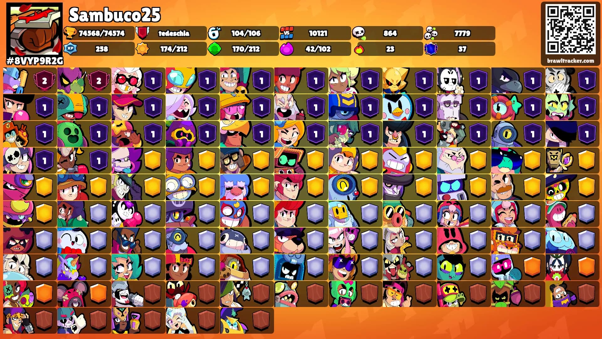 Sambuco25's Ranks