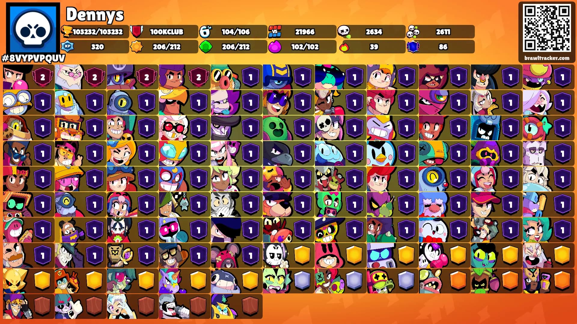 Dennys's Ranks