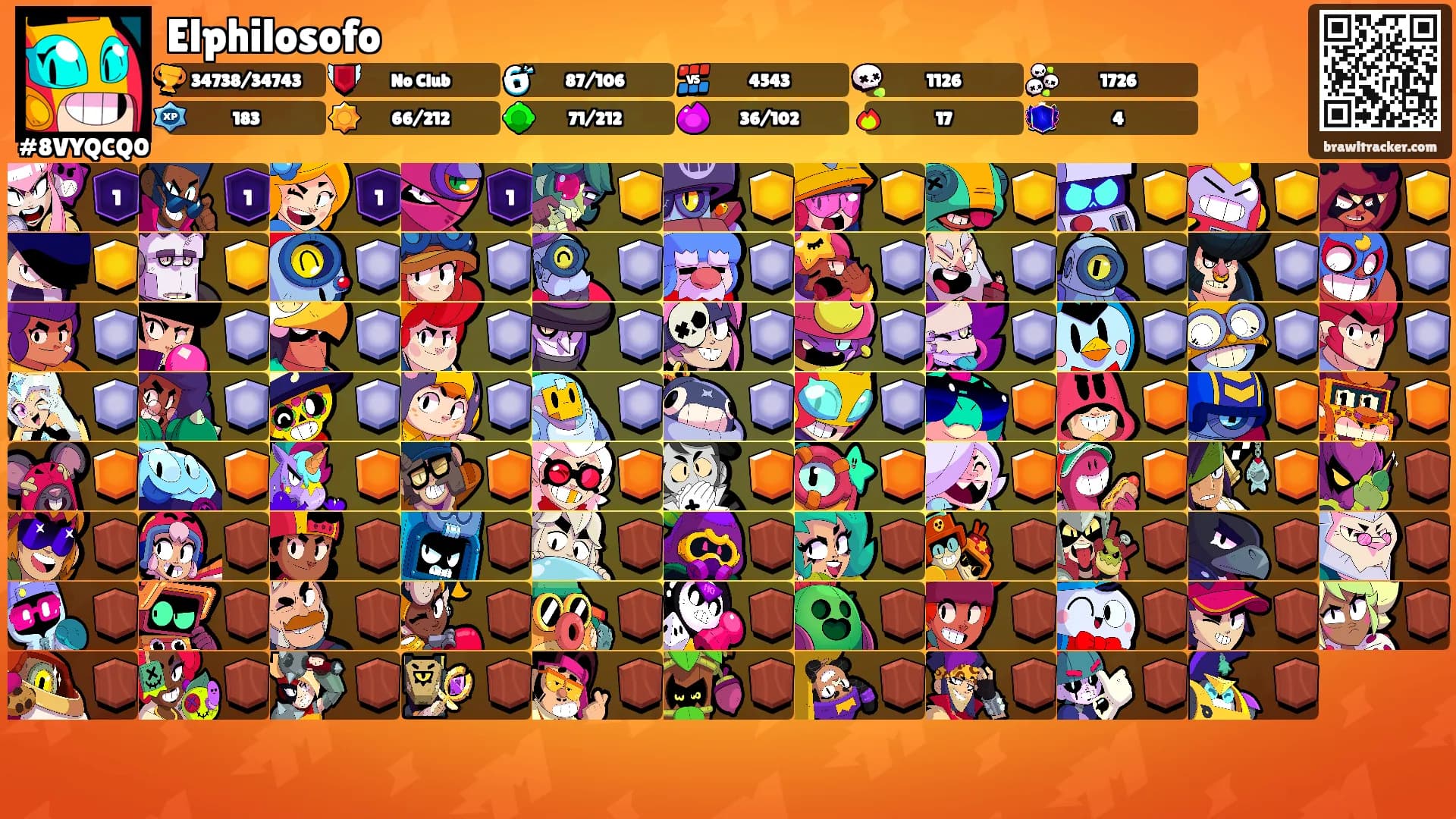 Elphilosofo's Ranks