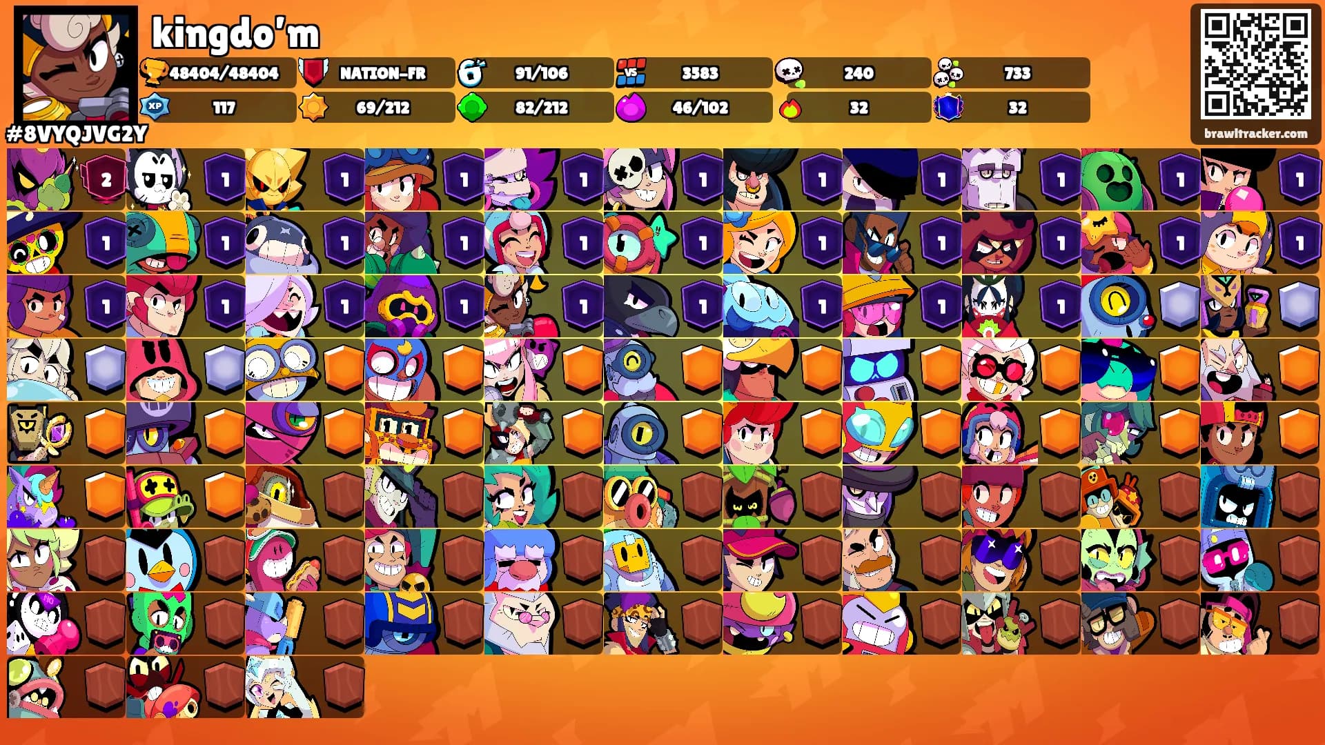 kingdo’m's Ranks
