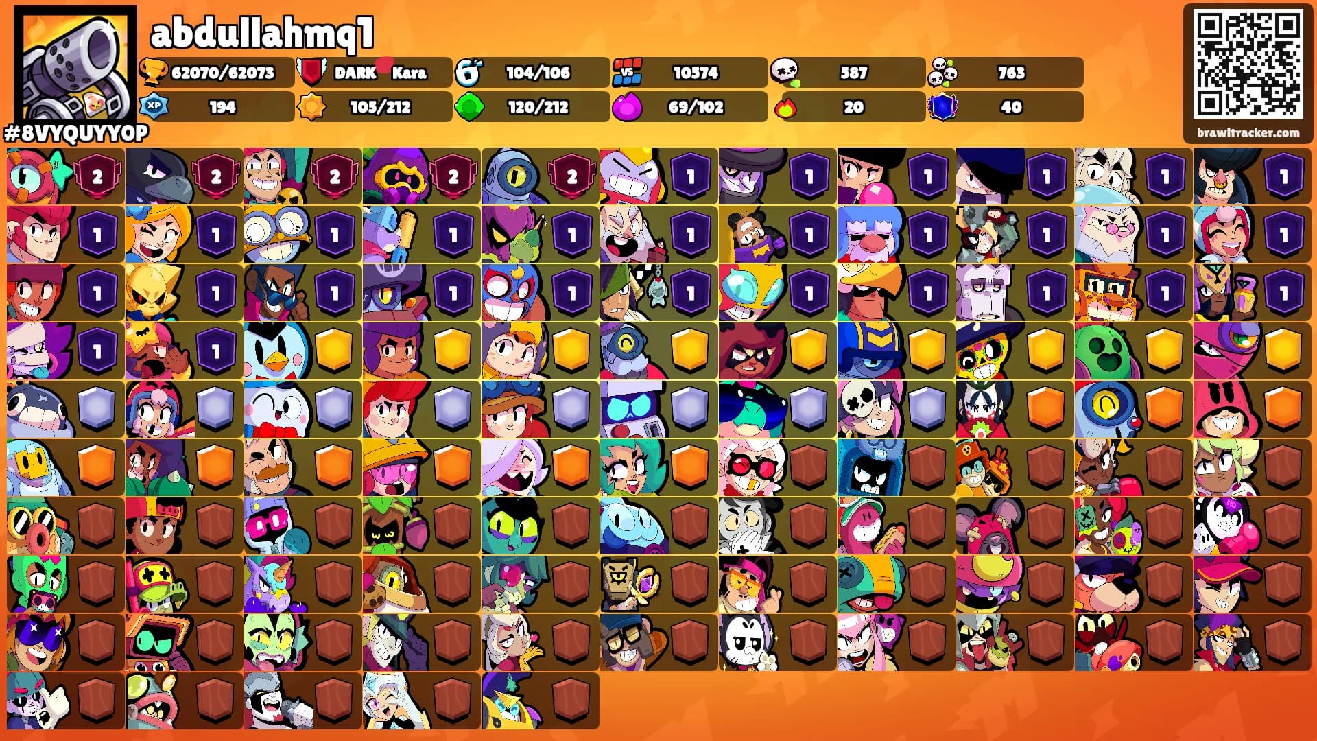 abdullahmq1's Ranks