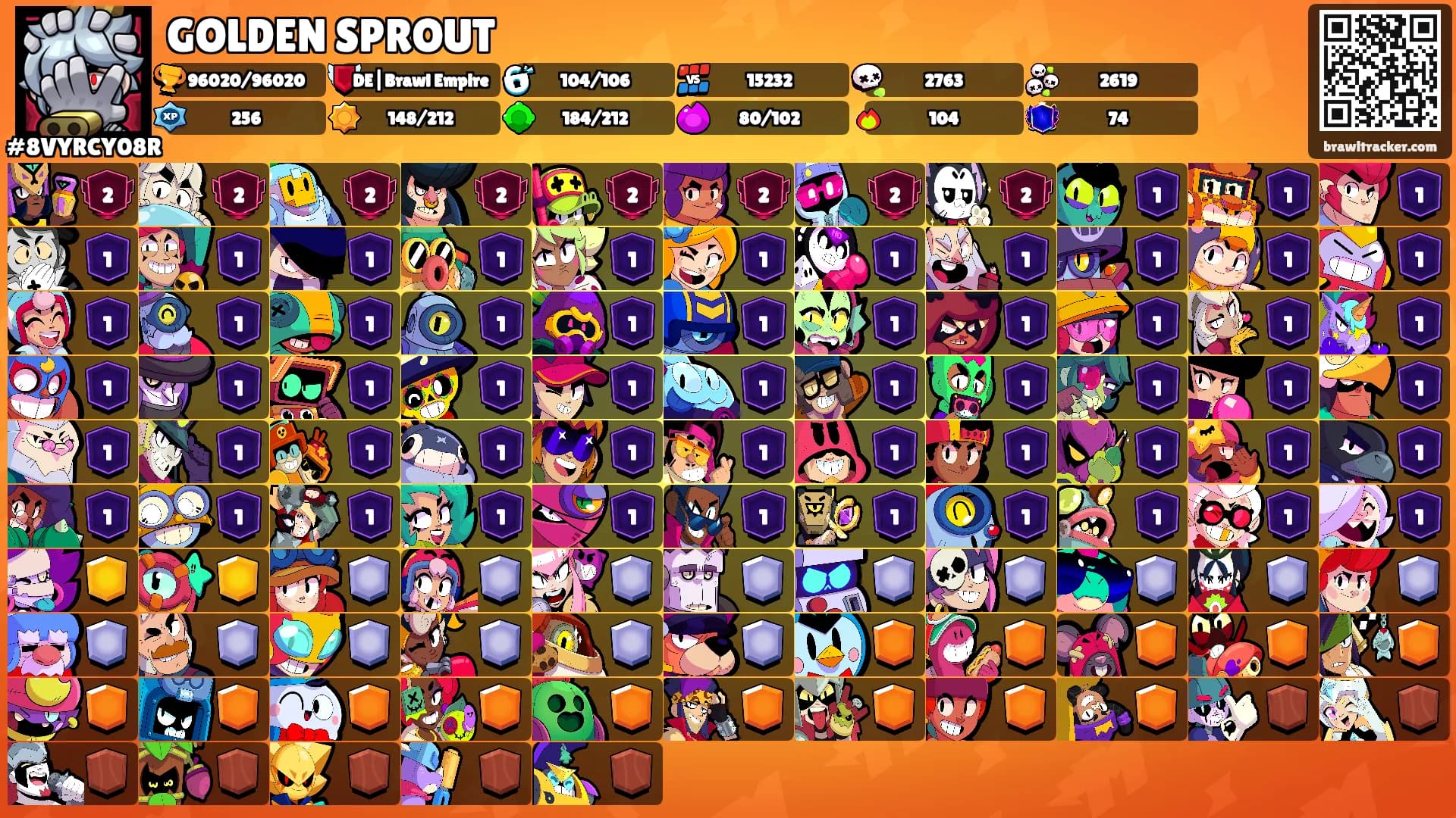GOLDEN SPROUT's Ranks