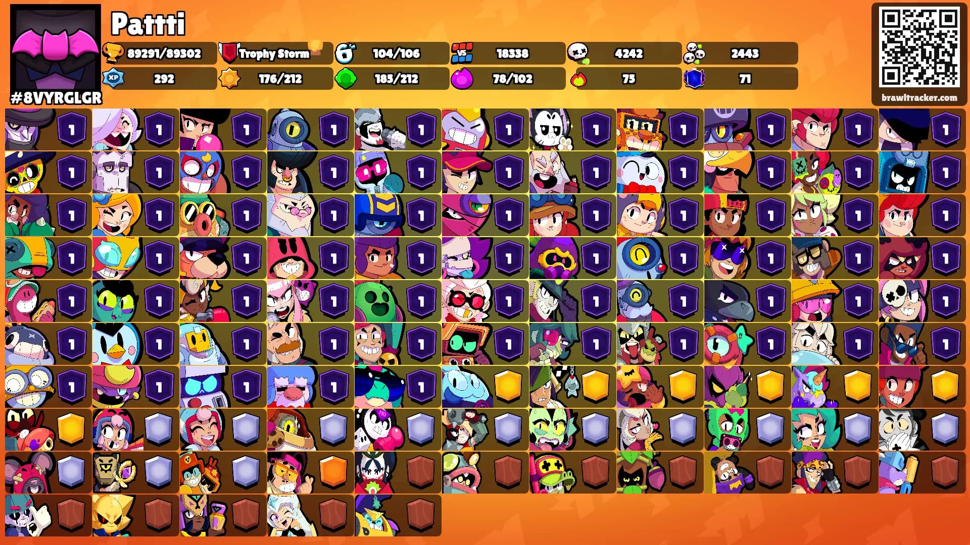 Pattti's Ranks