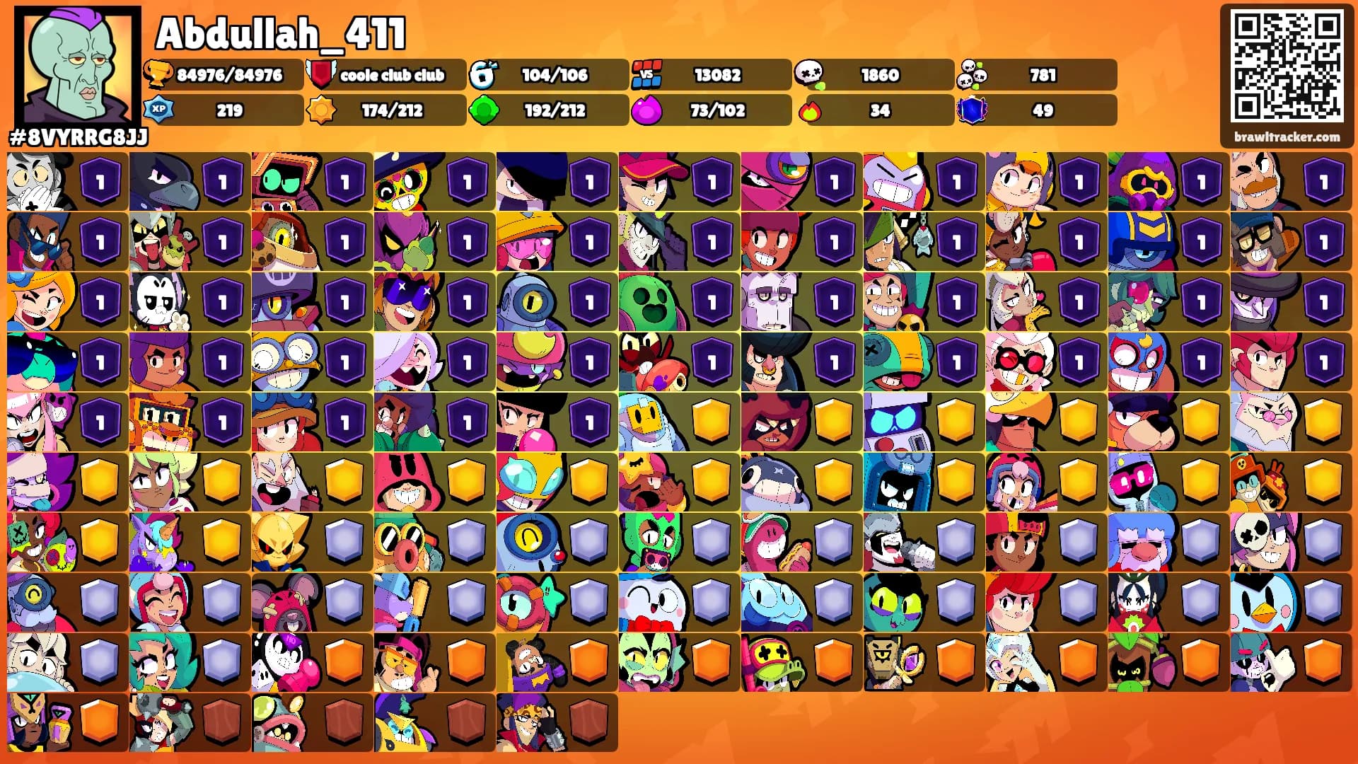 Abdullah_411's Ranks
