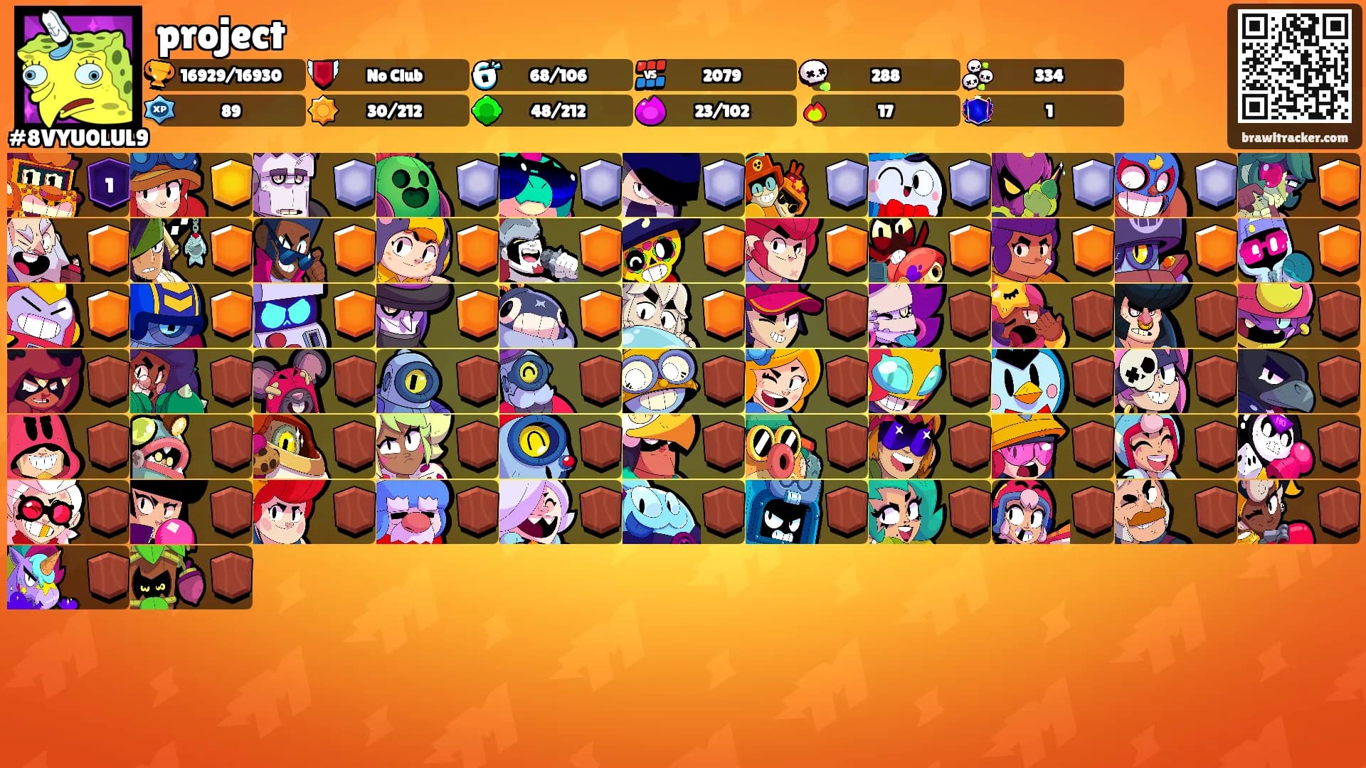 project's Ranks