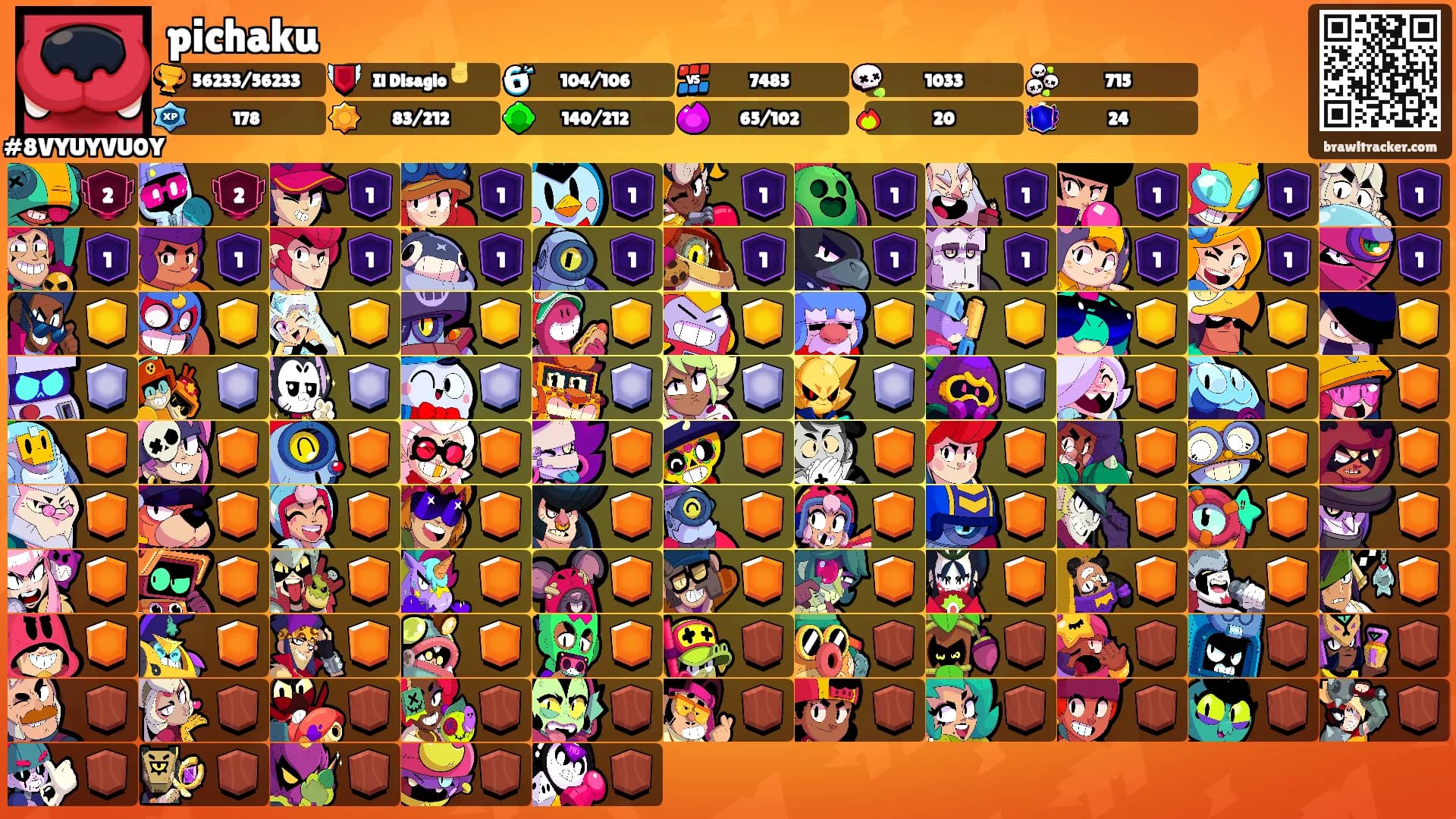 pichaku's Ranks