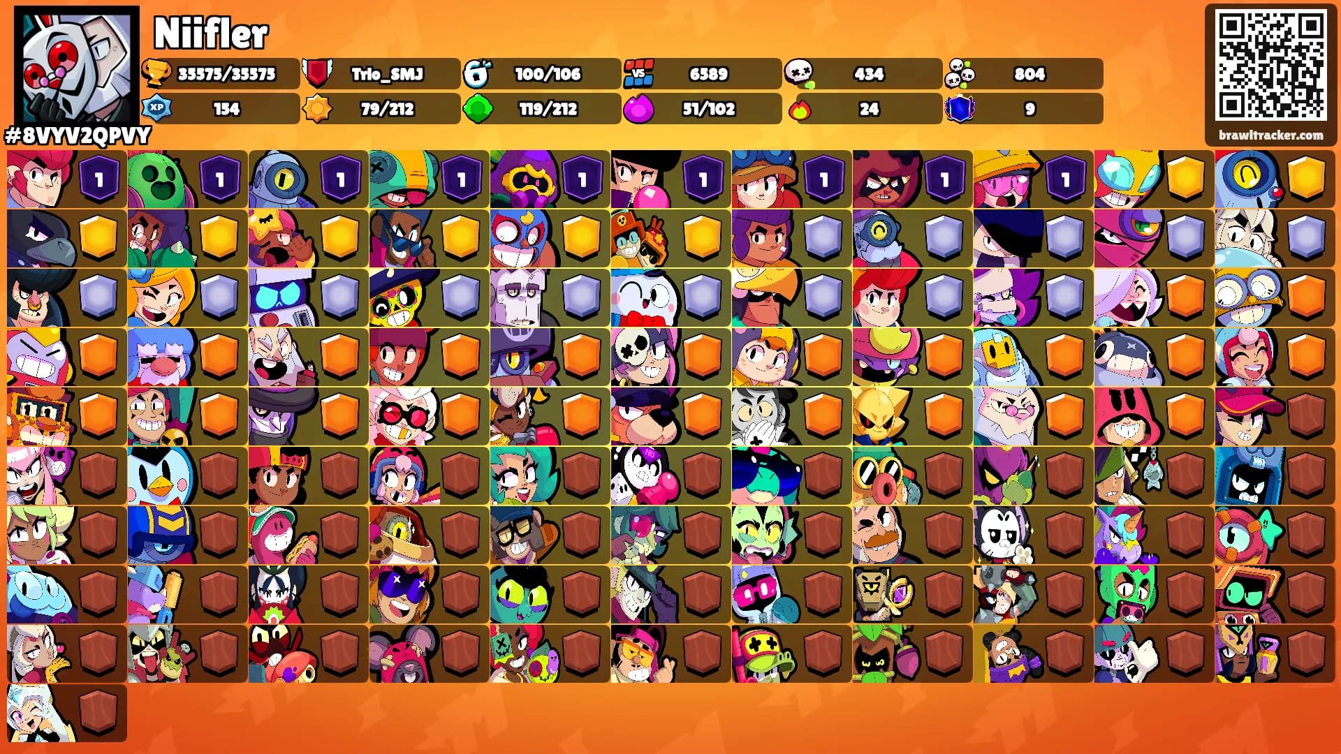 Niifler's Ranks