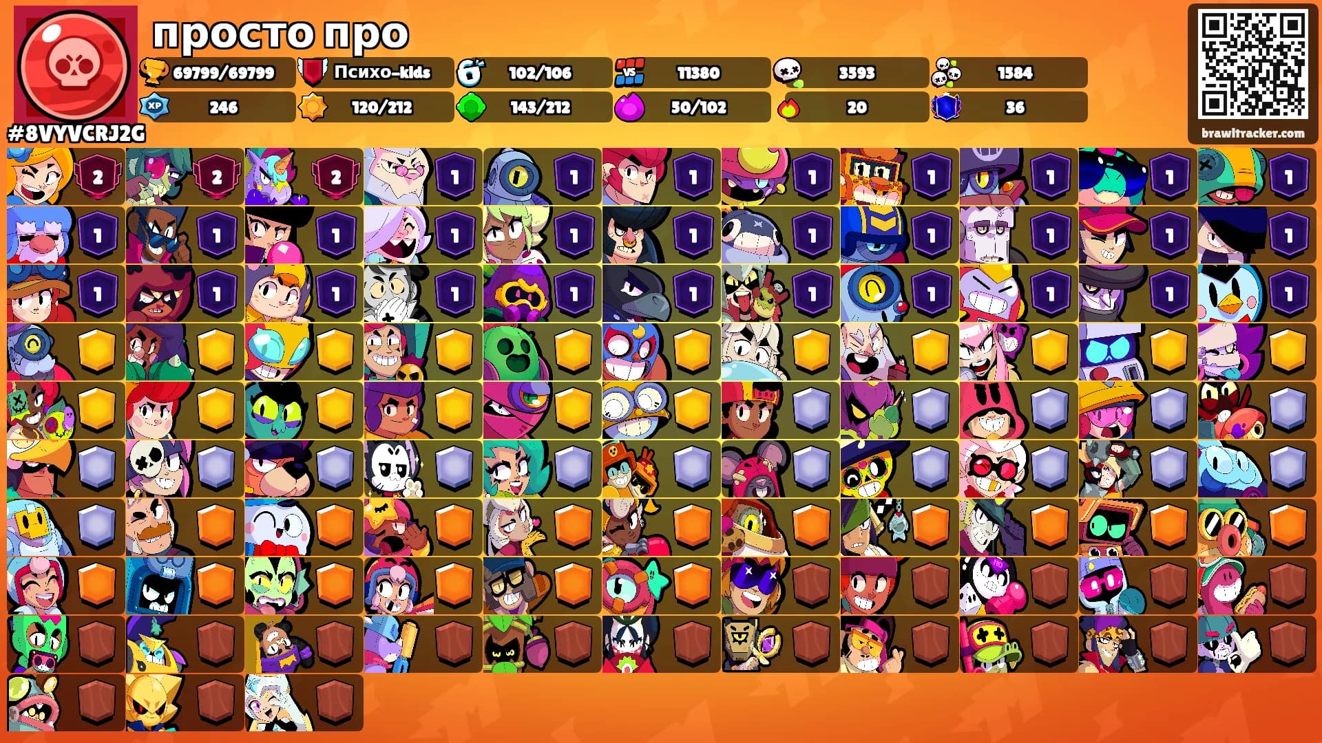 просто про's Ranks