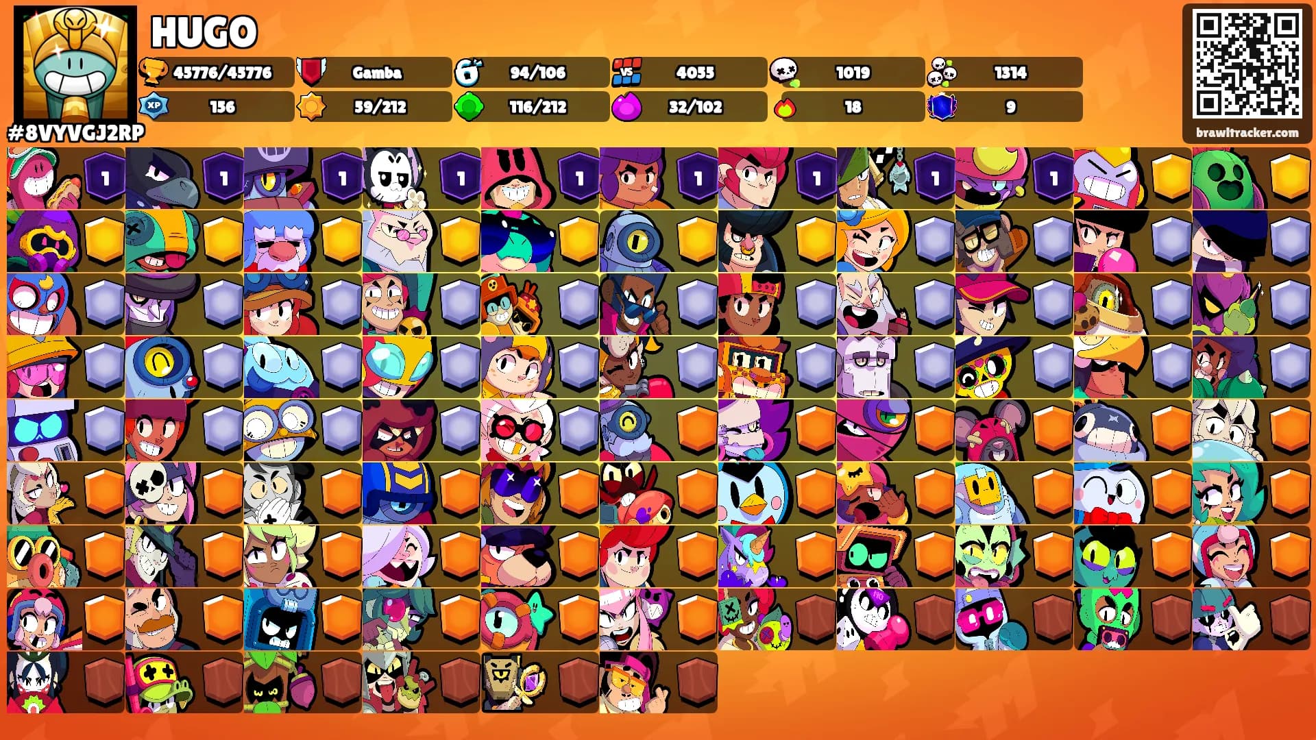 HUGO's Ranks