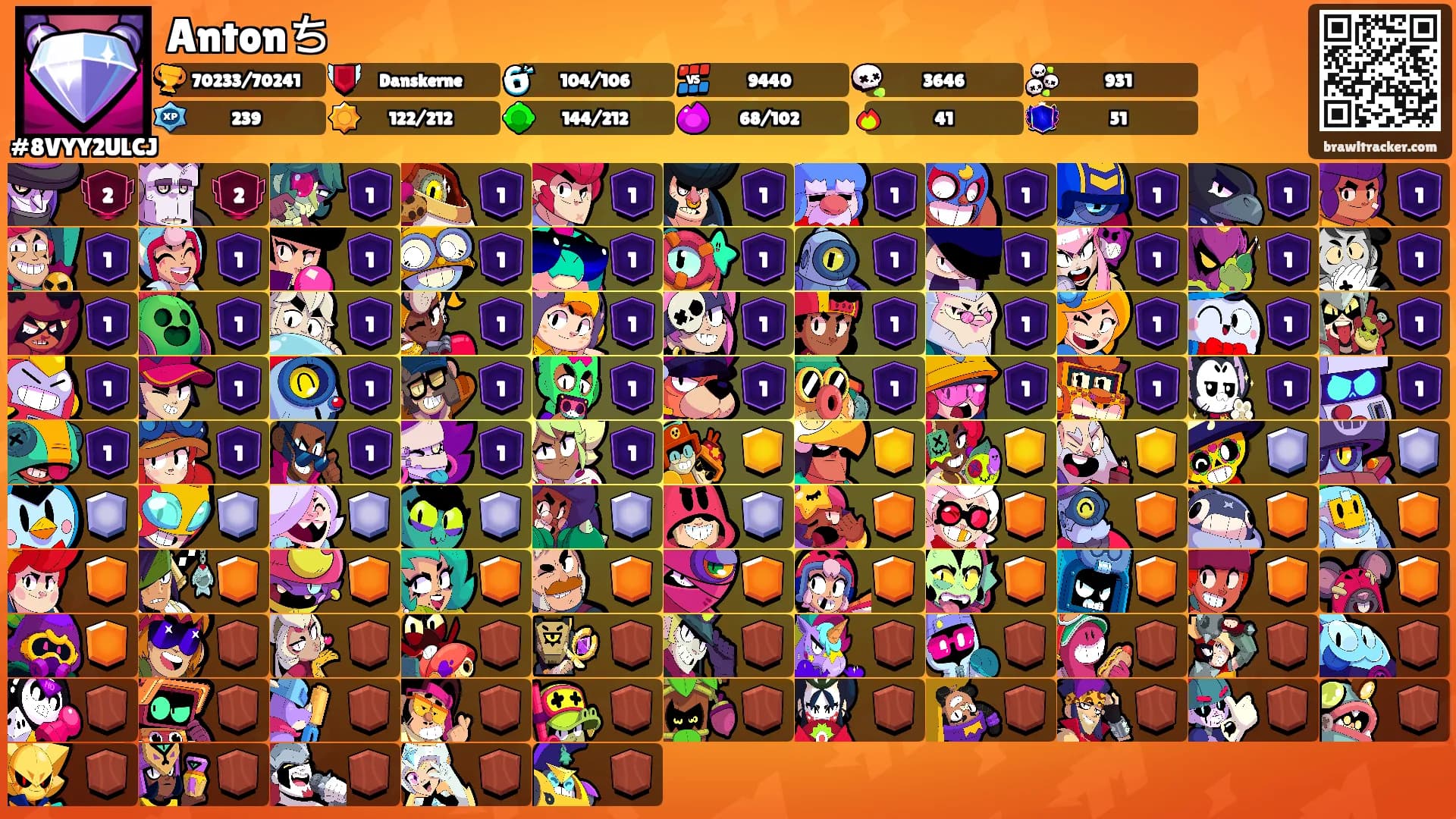 Antonち's Ranks