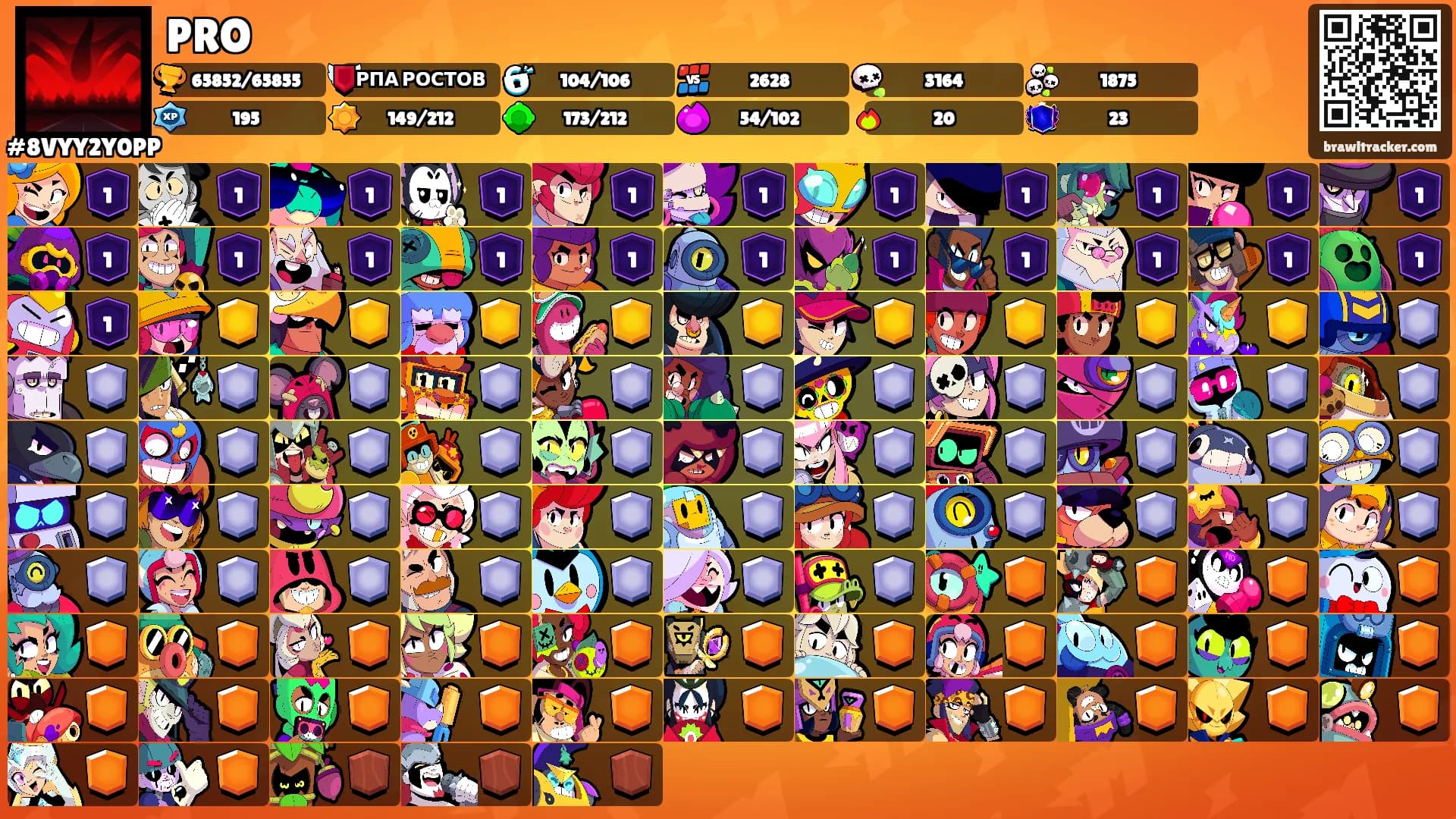 PRO's Ranks