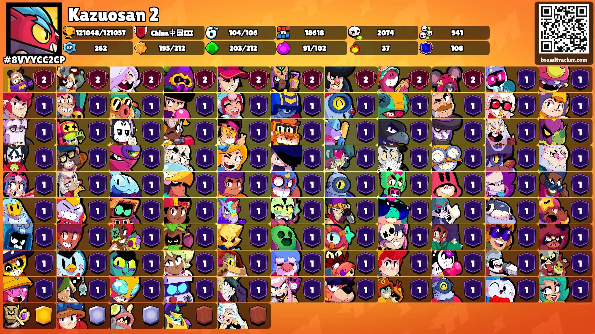Kazuosan 2's Ranks