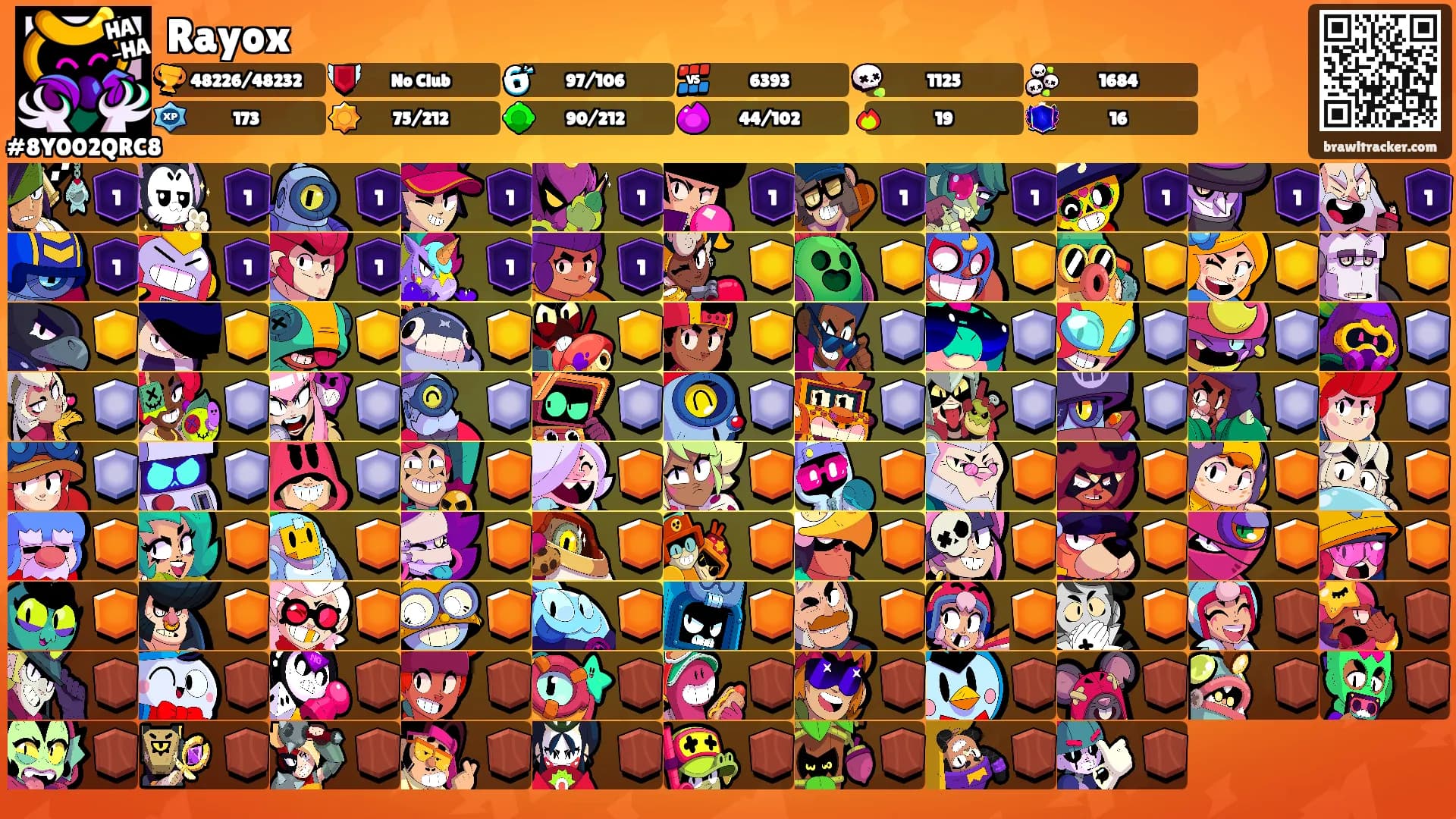 Rayox's Ranks