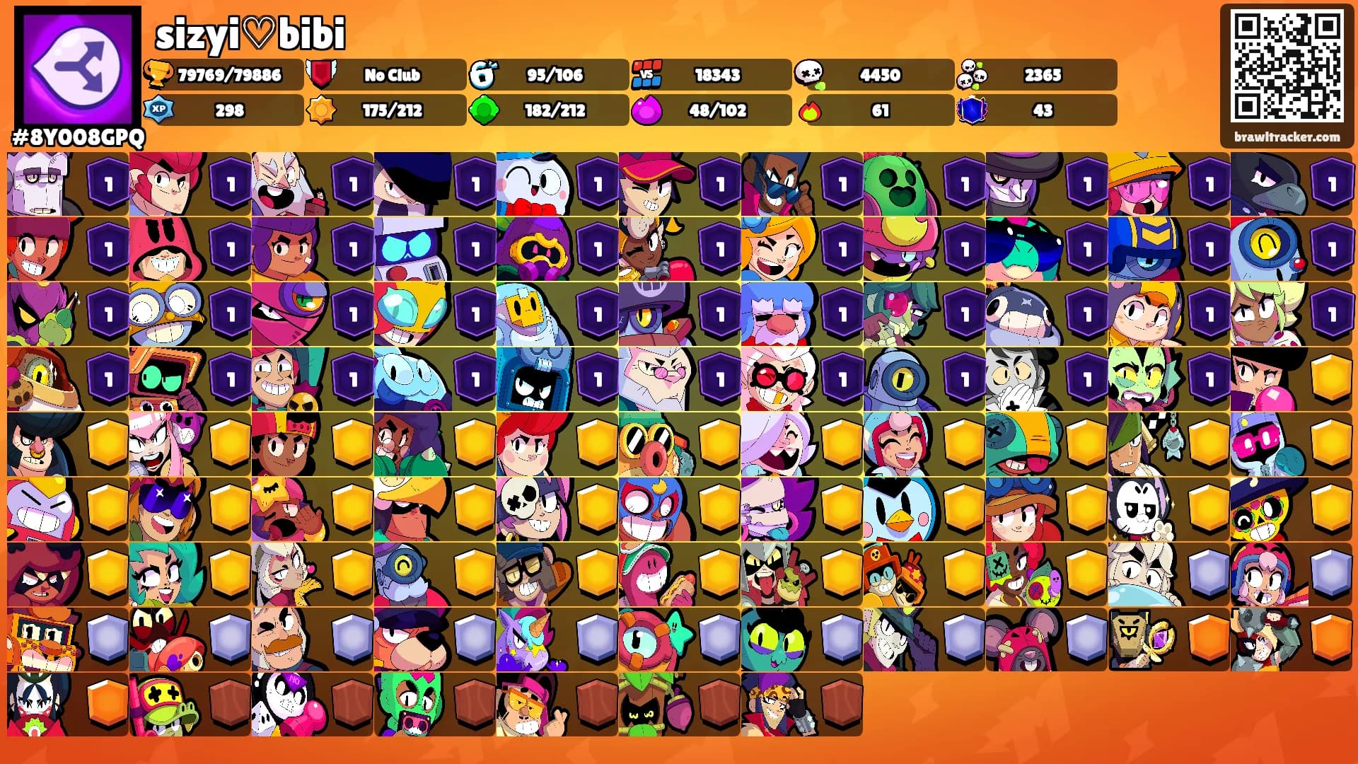 sizyi♡bibi's Ranks
