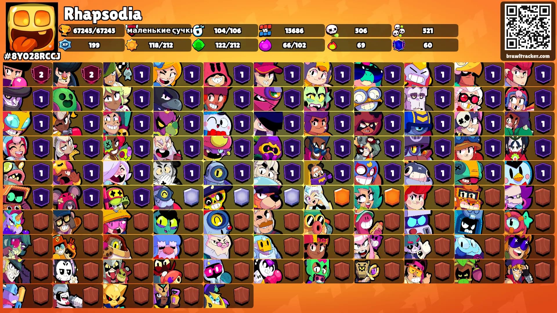 Rhapsodia's Ranks