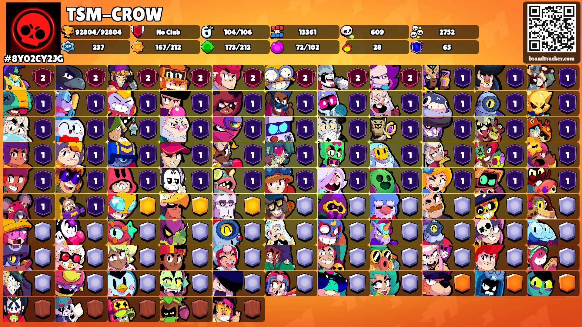 TSM-CROW's Ranks