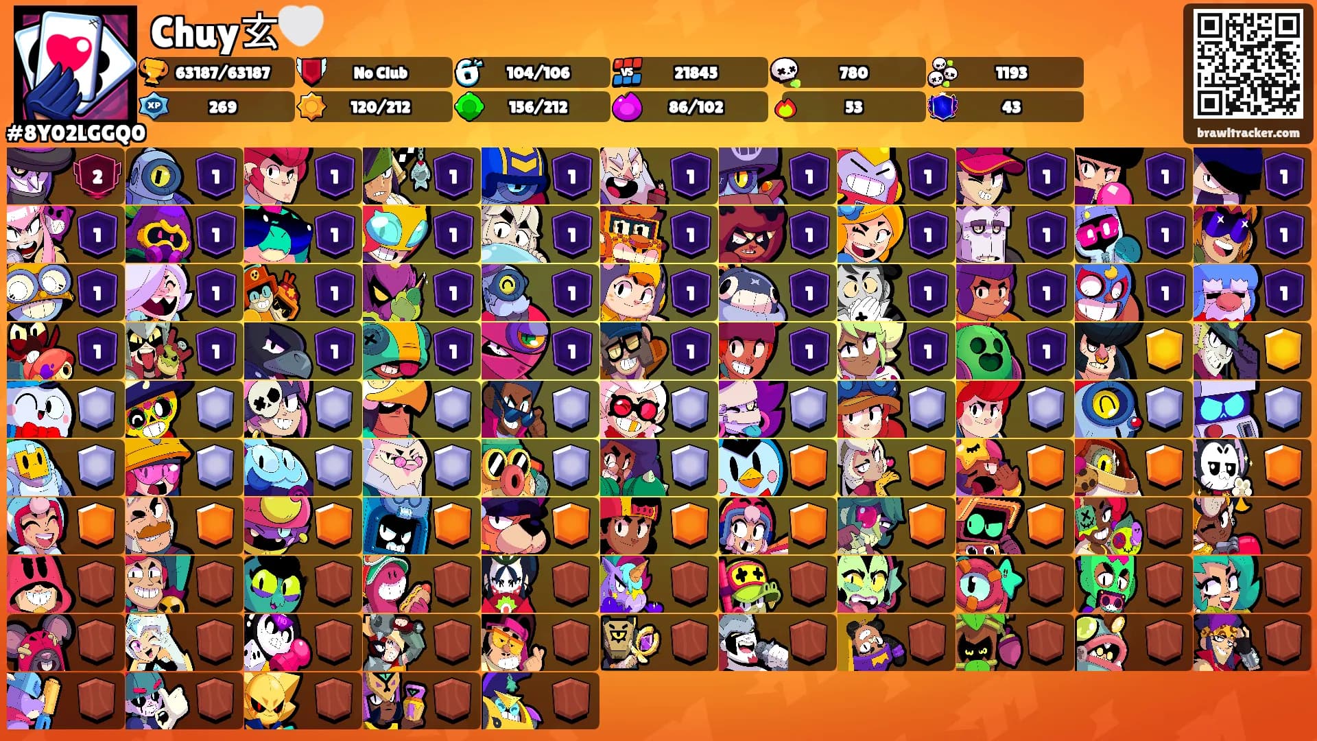Chuy玄🤍's Ranks