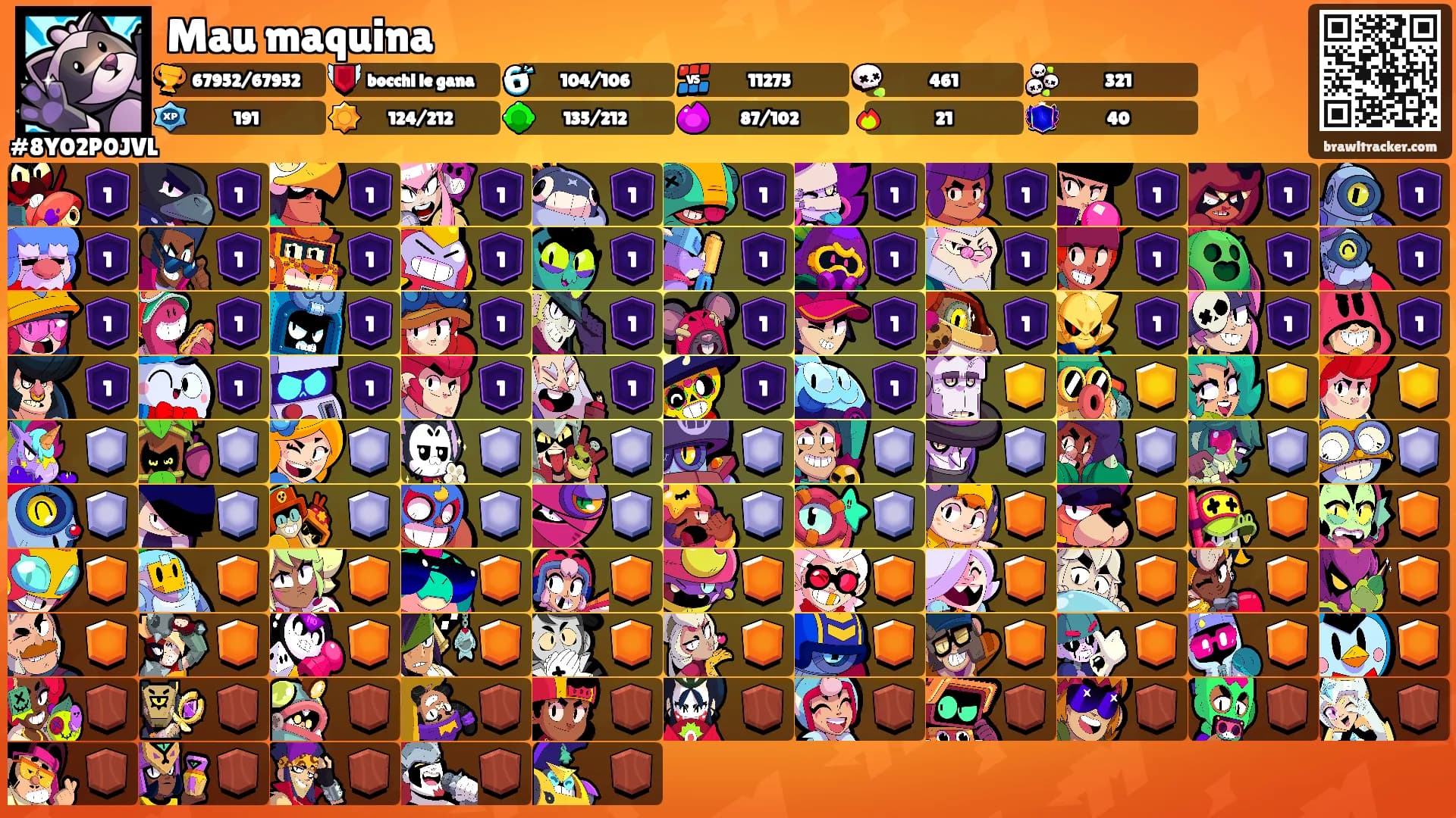 Mau maquina's Ranks