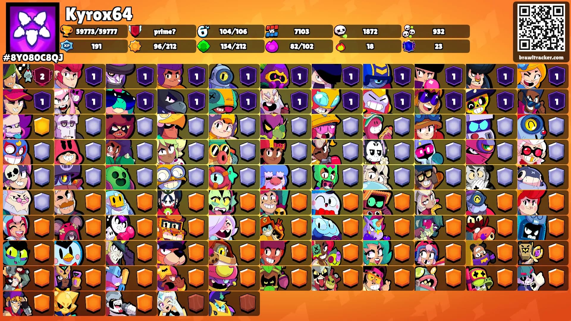 Kyrox64's Ranks