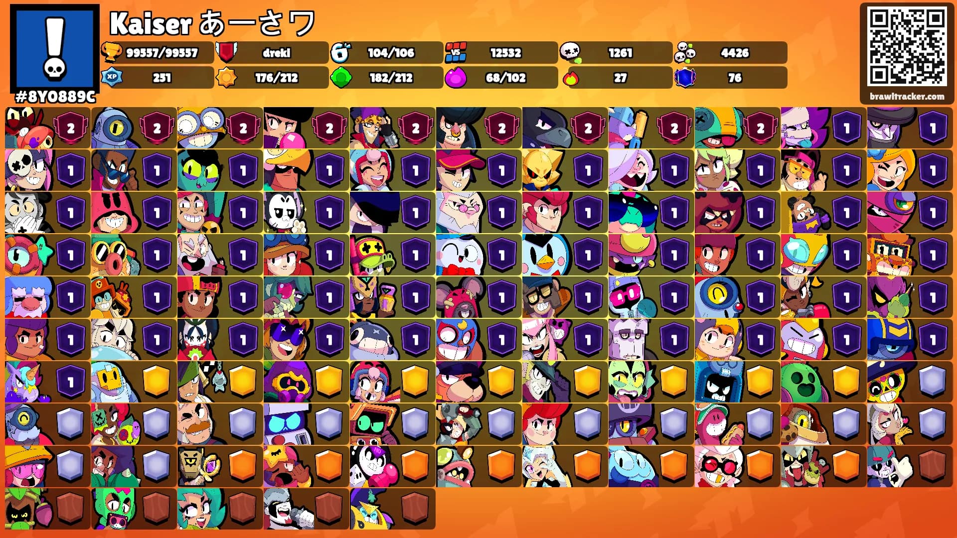 Kaiser あーさワ's Ranks