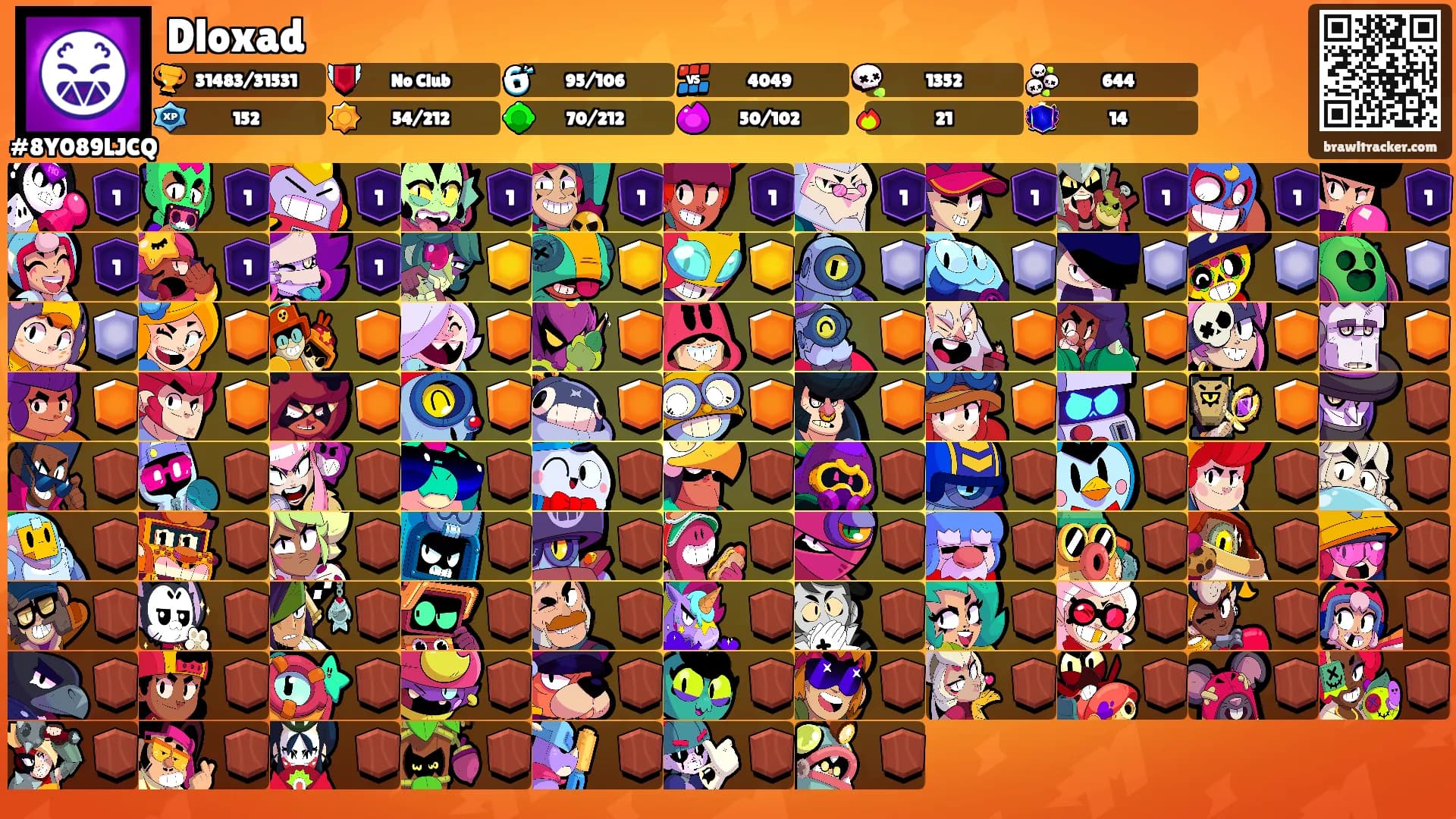 Dloxad's Ranks