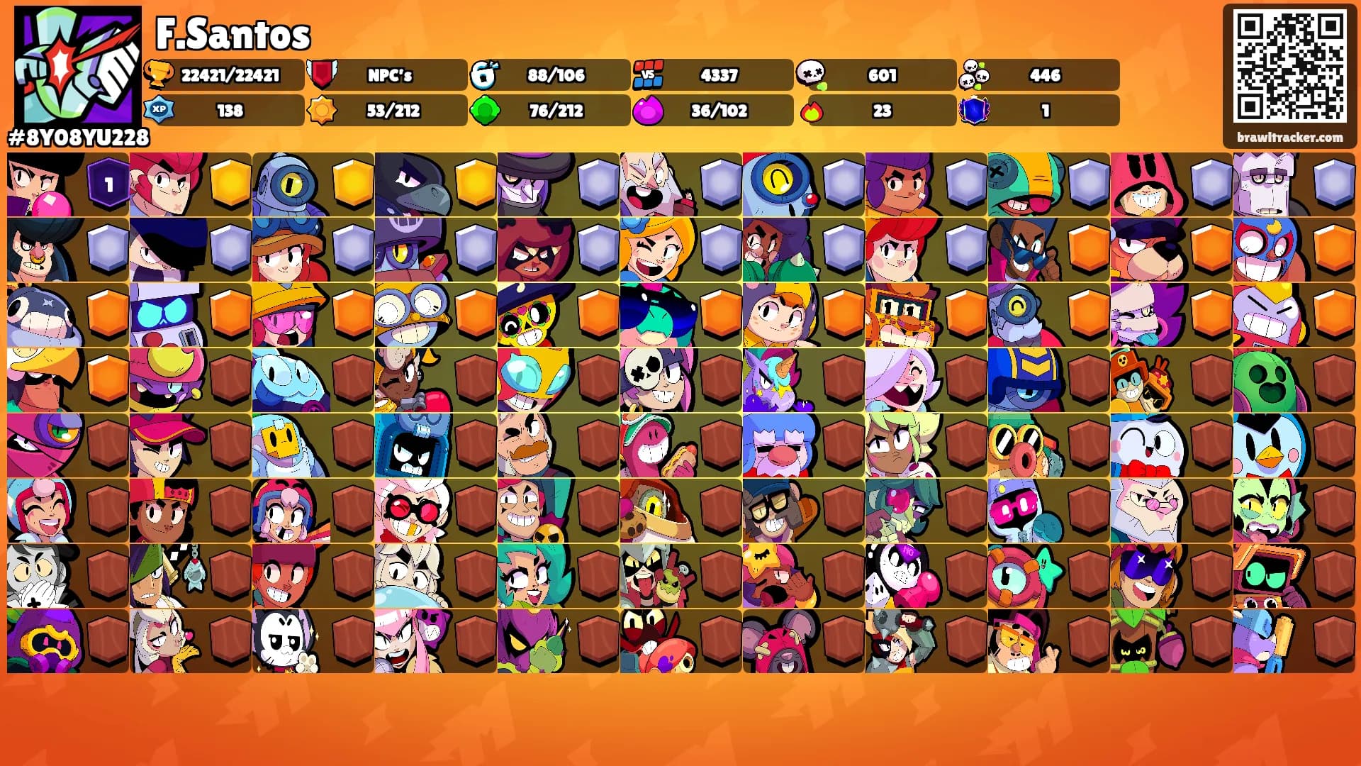 F.Santos's Ranks