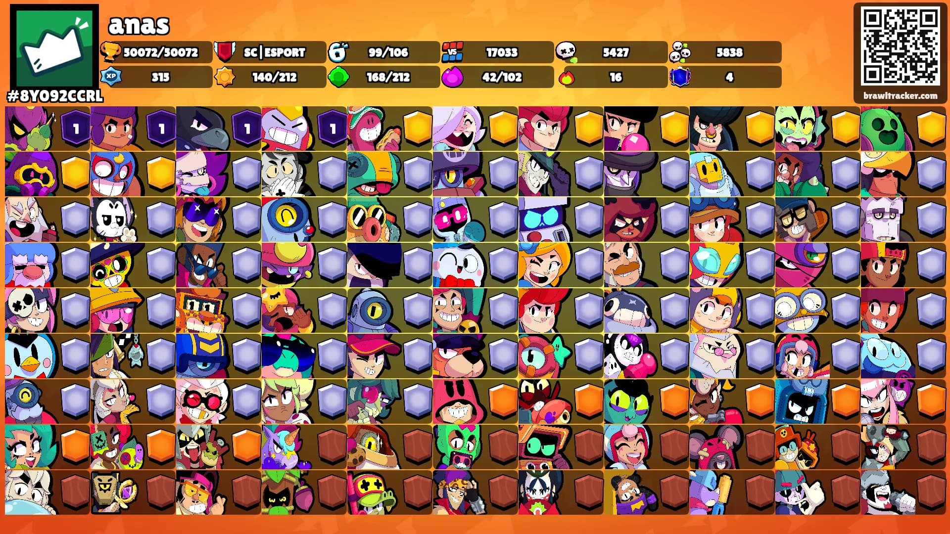 anas's Ranks