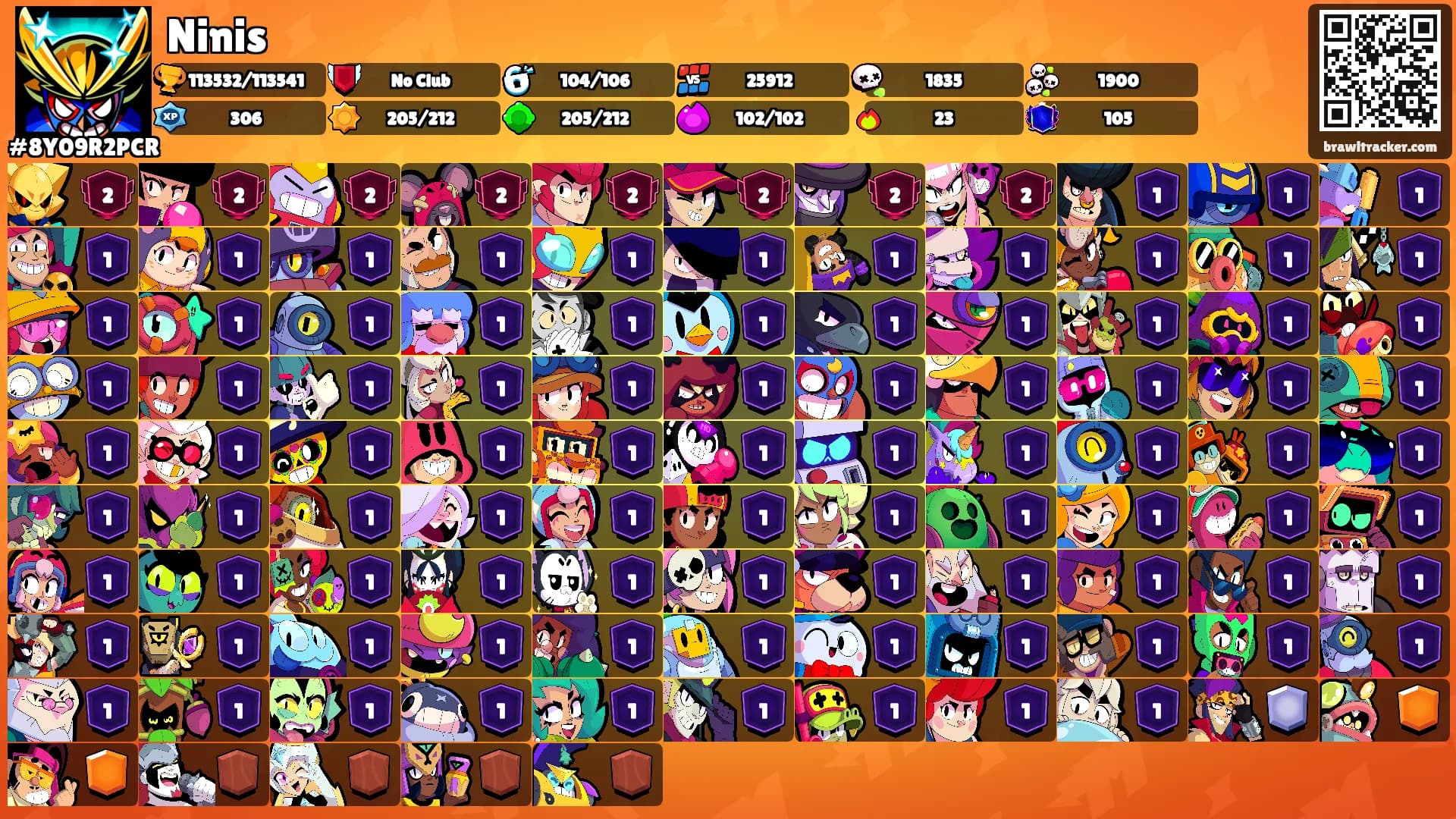 Ninis's Ranks