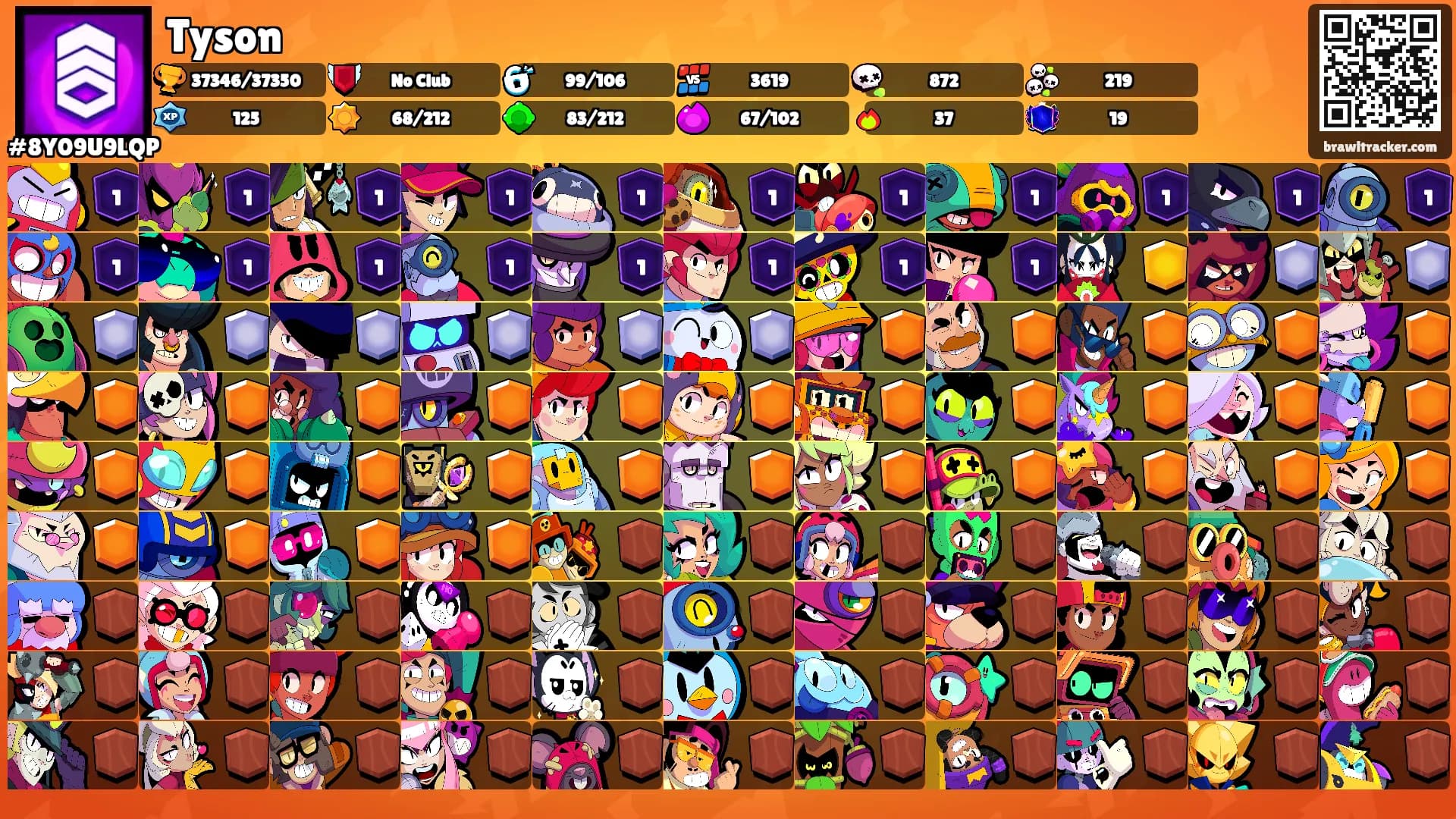 Tyson's Ranks